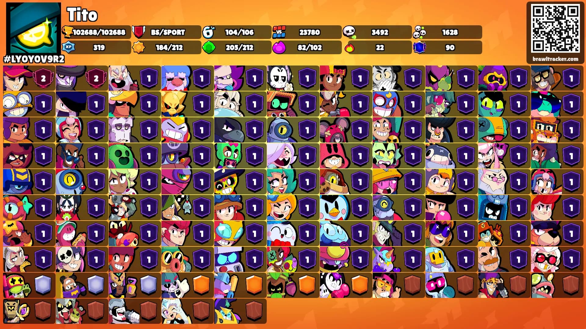 Tito's Ranks