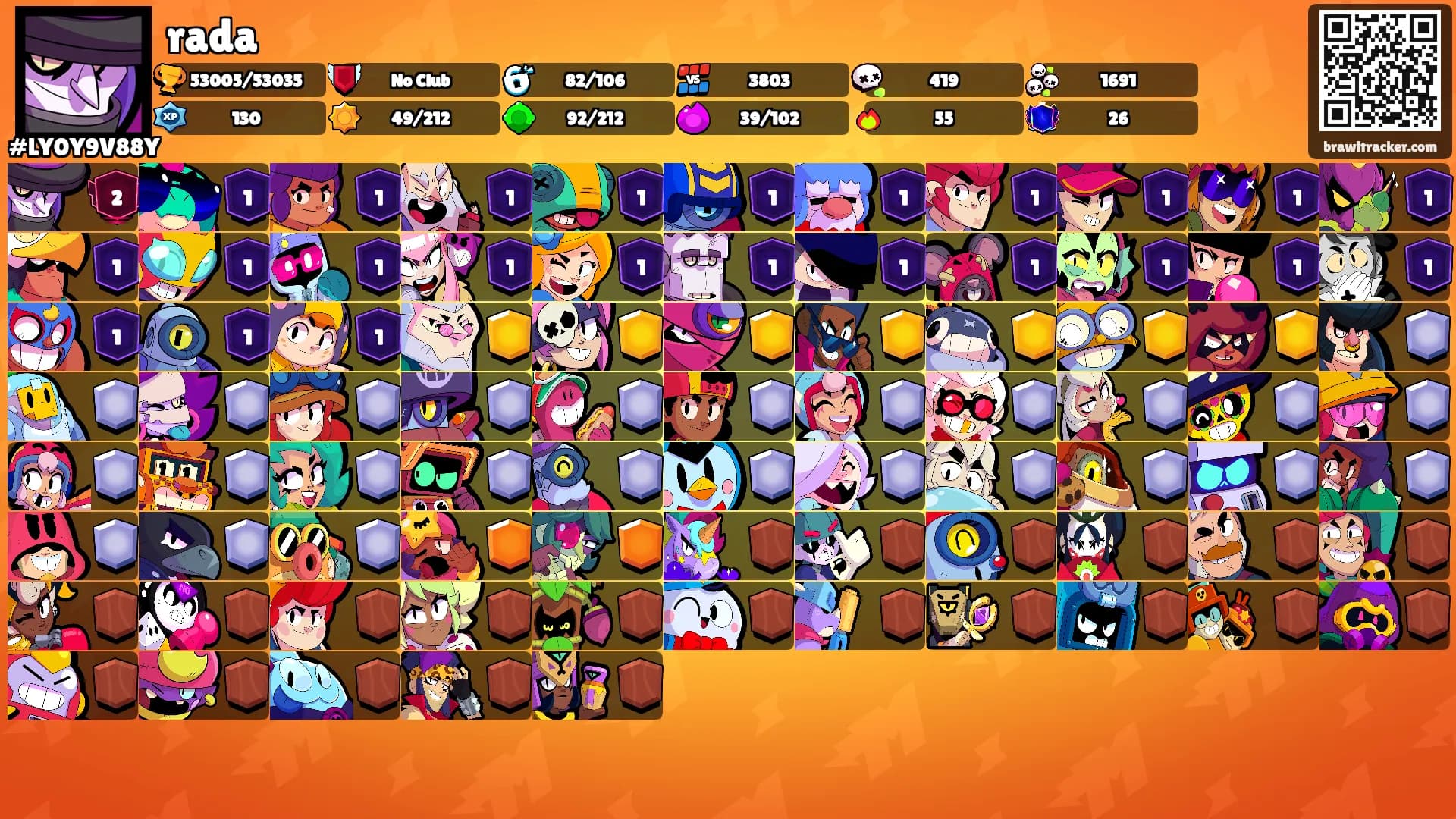 rada's Ranks