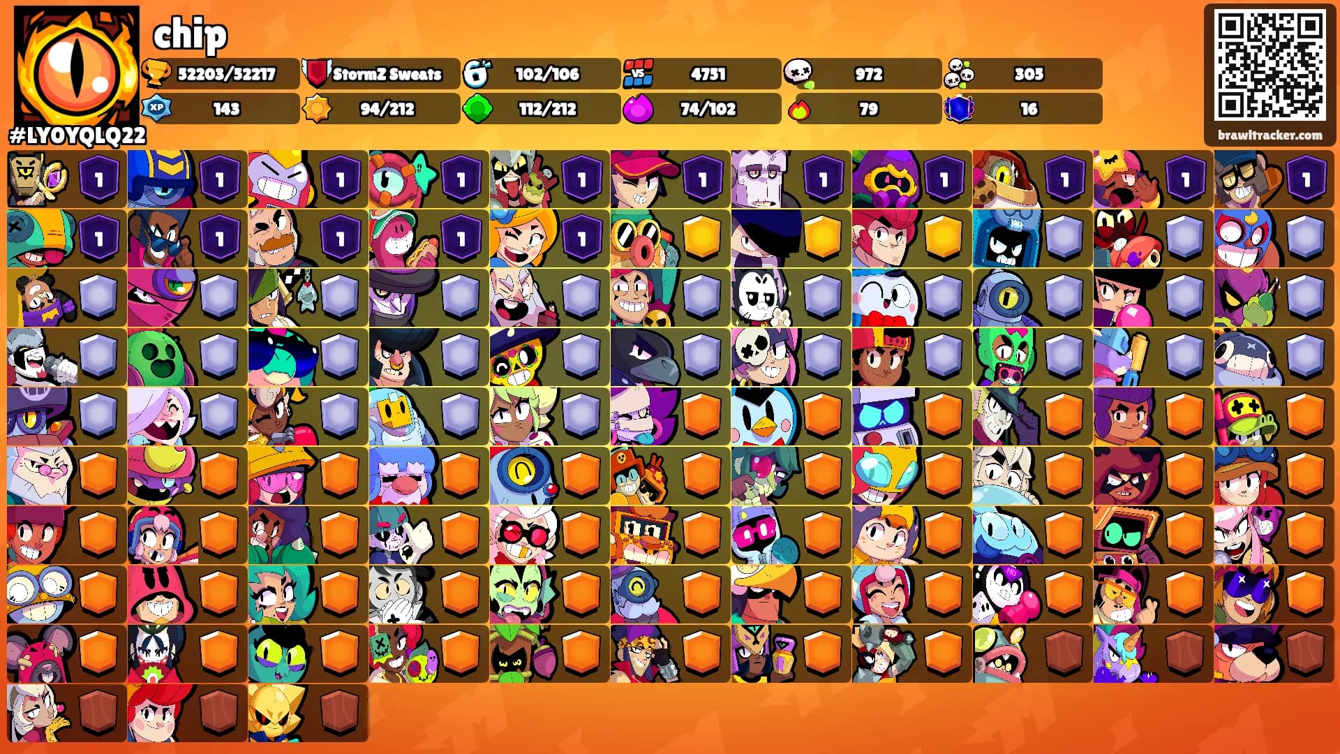 chip's Ranks