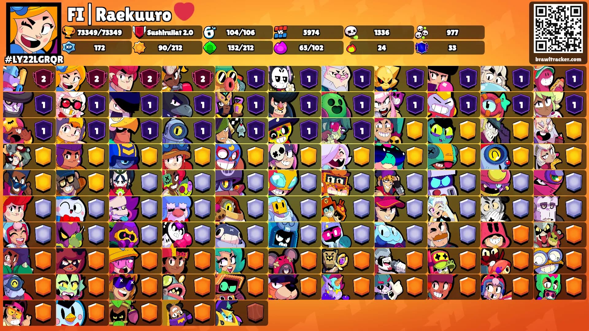 FI|Raekuuro ❤️'s Ranks