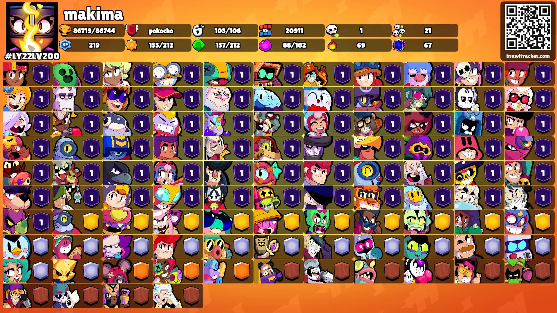 makima's Ranks