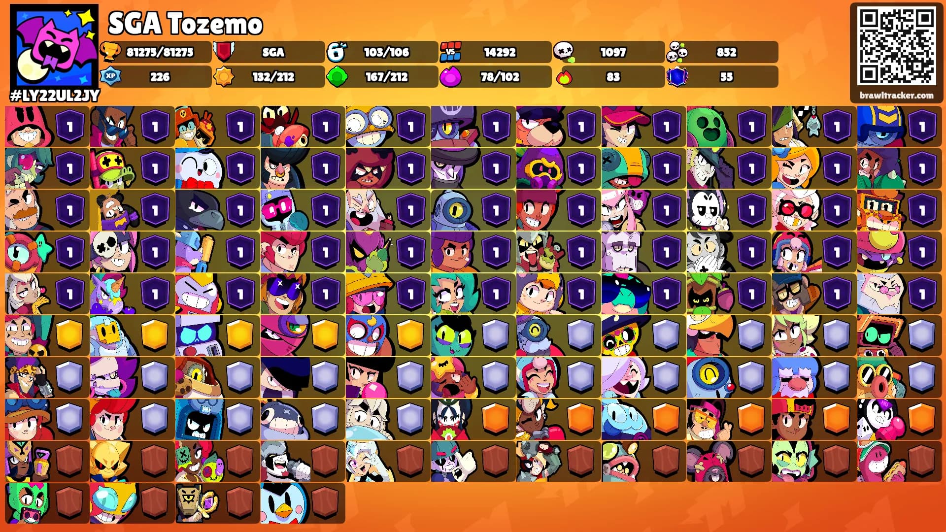 SGA Tozemo's Ranks