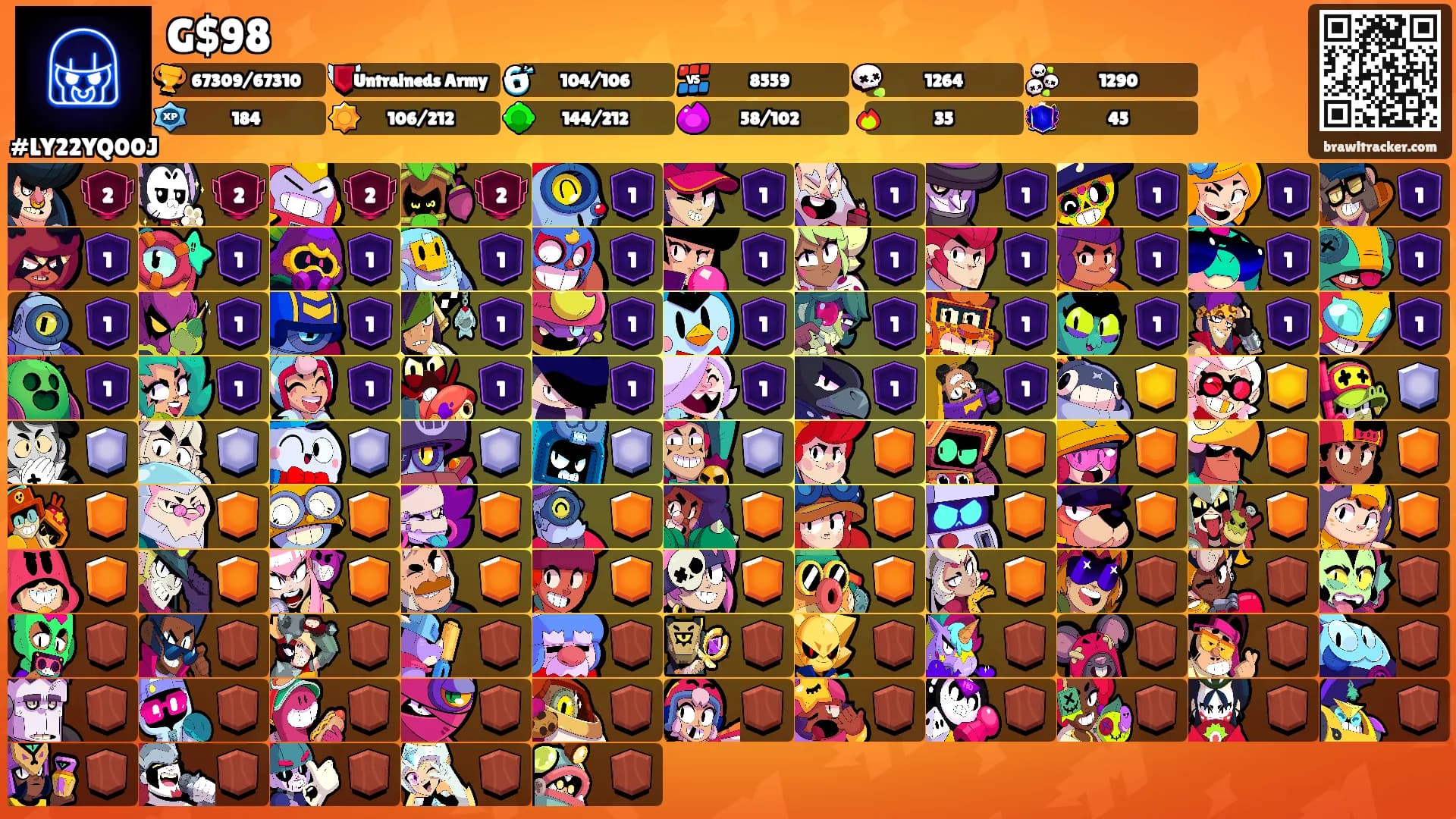 G$98's Ranks