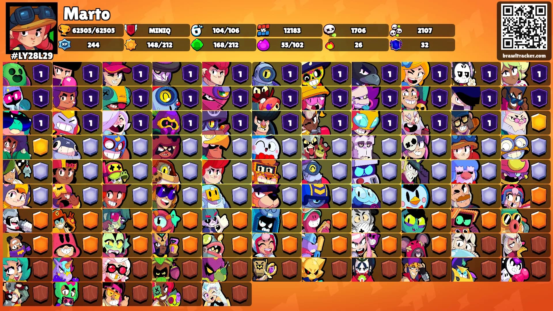 Marto's Ranks