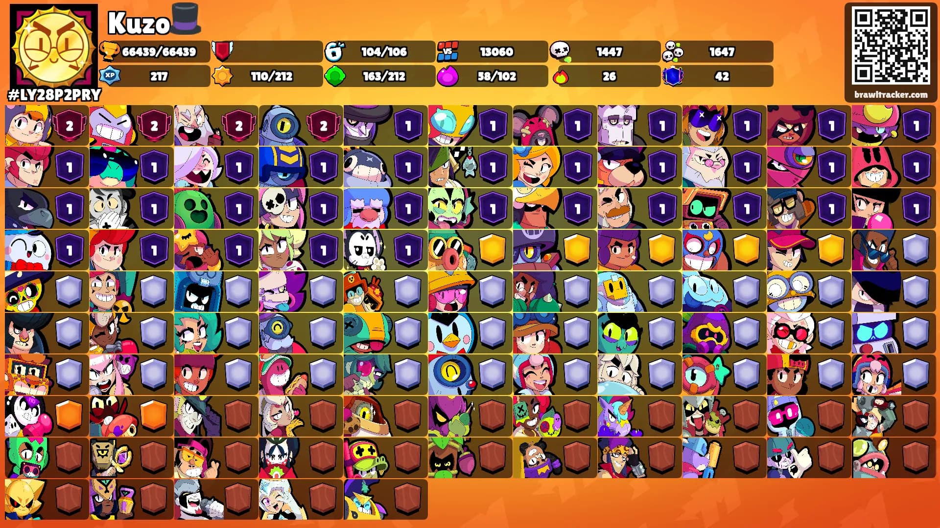 Kuzo🎩's Ranks