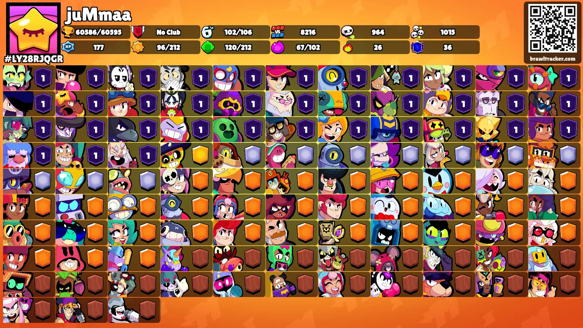 juMmaa's Ranks