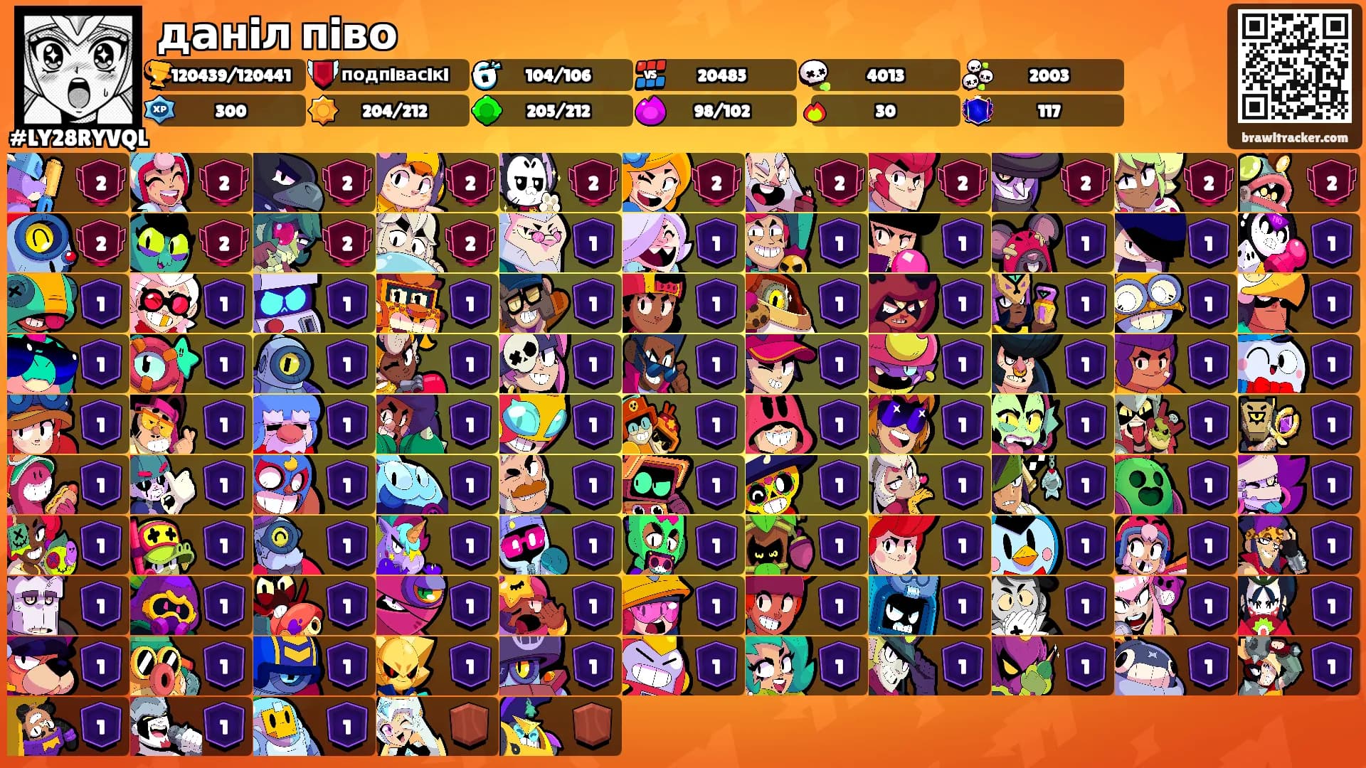 данiл пiво's Ranks