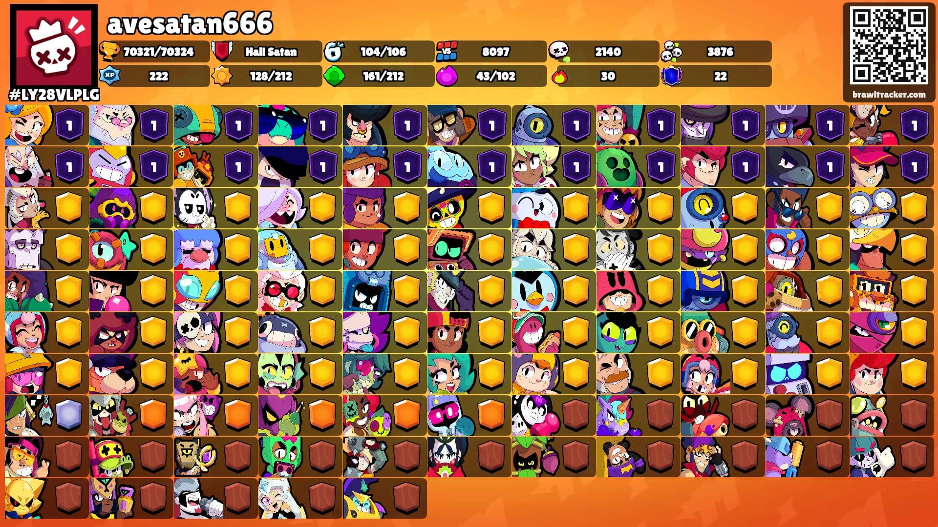 avesatan666's Ranks
