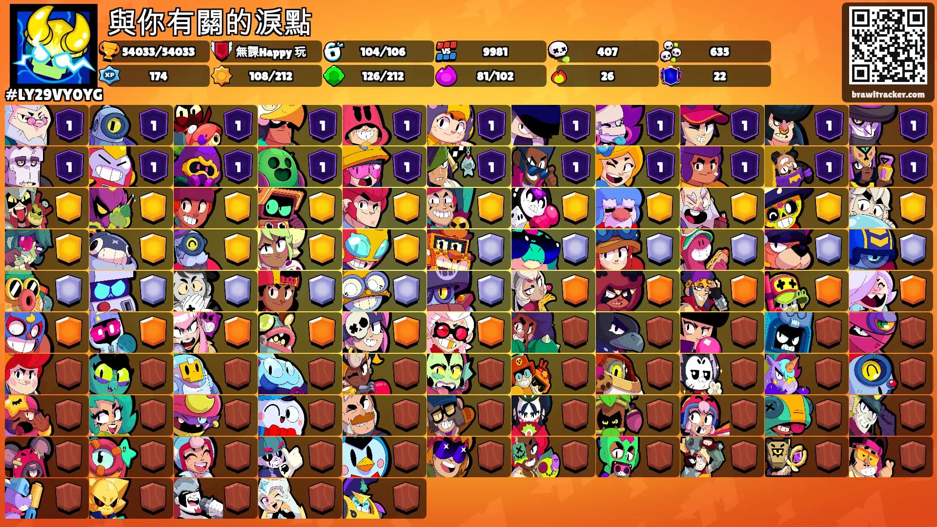 與你有關的淚點's Ranks
