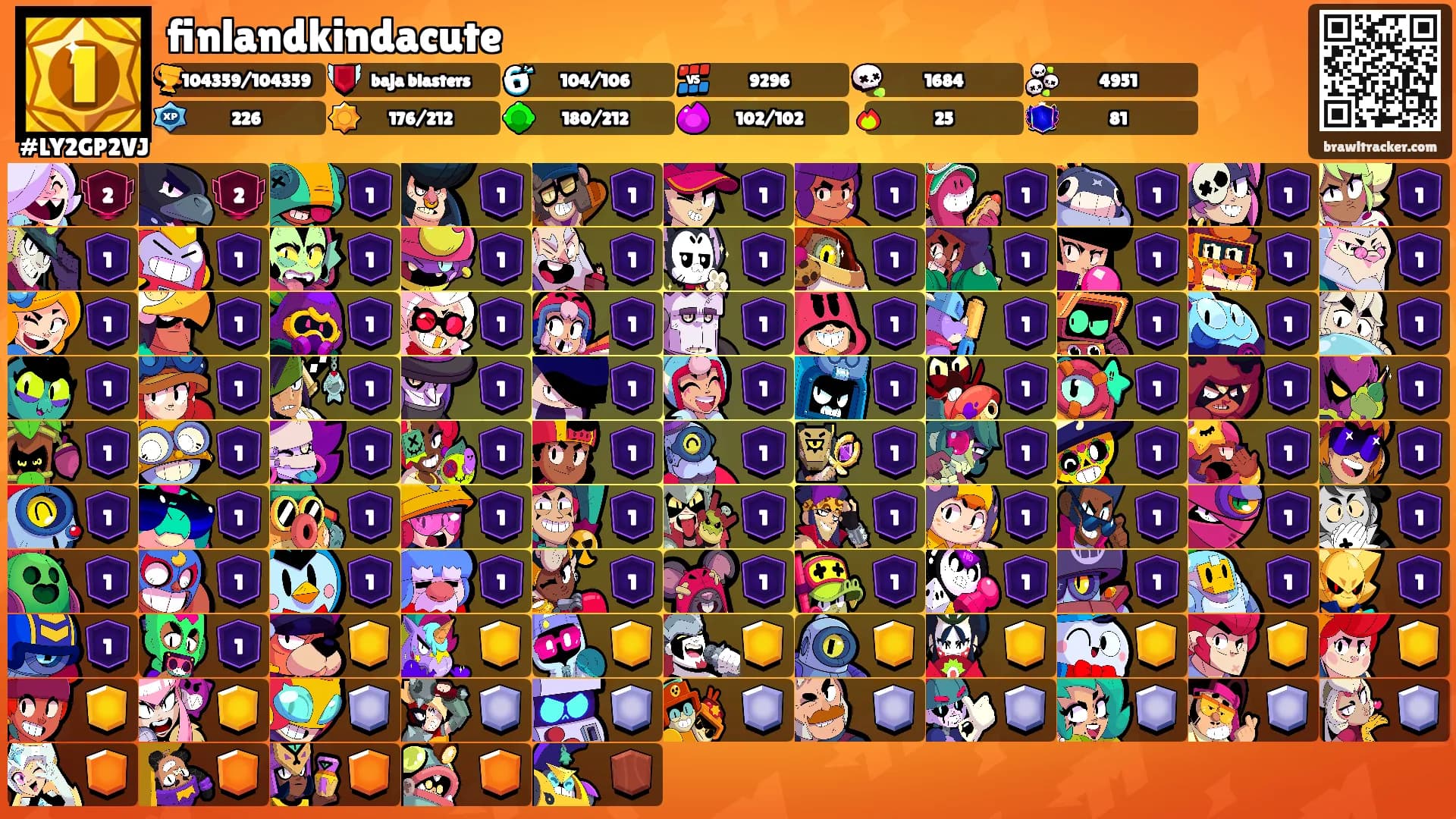 ﬁnlandkindacute's Ranks