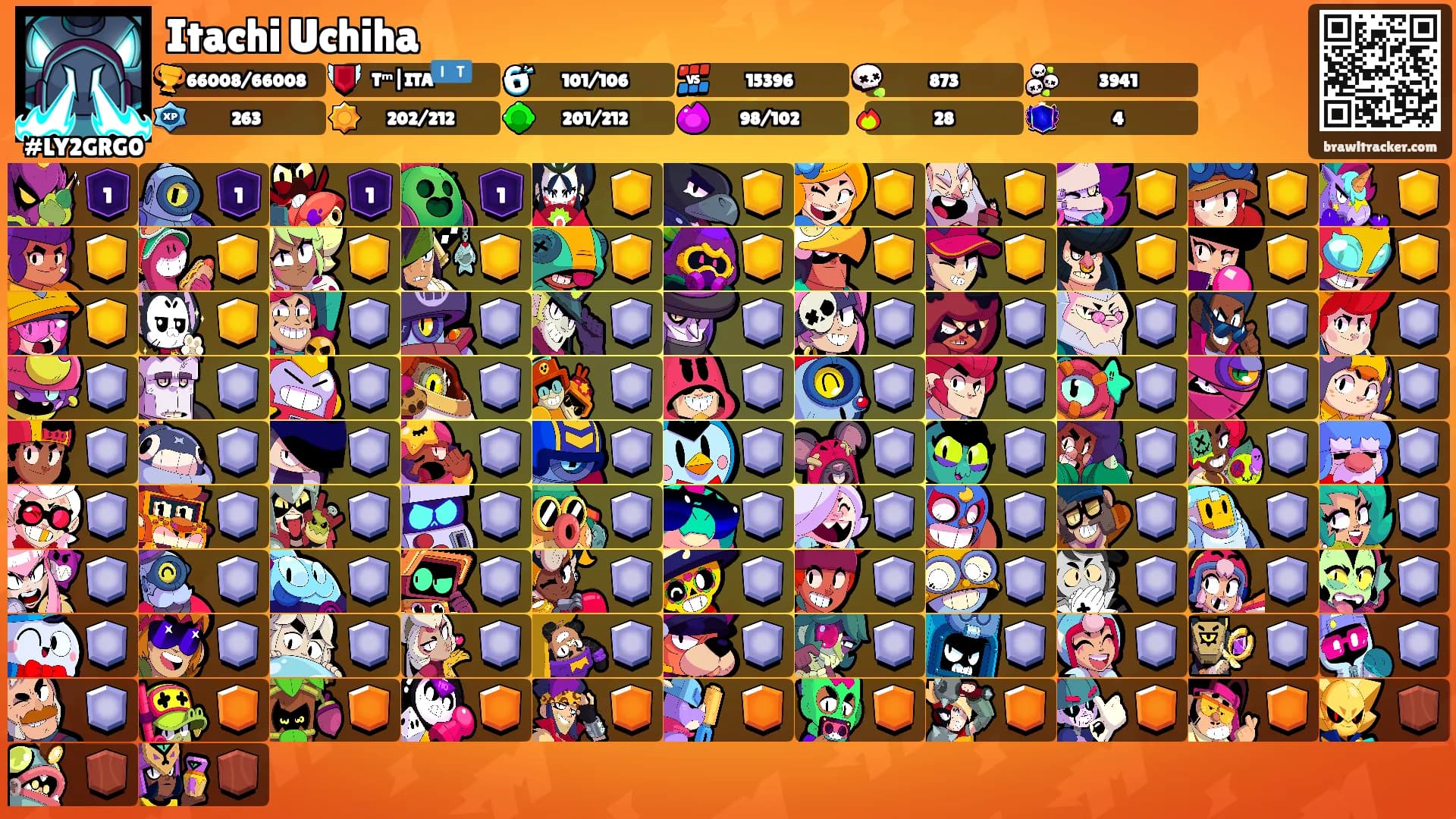 Itachi Uchiha's Ranks
