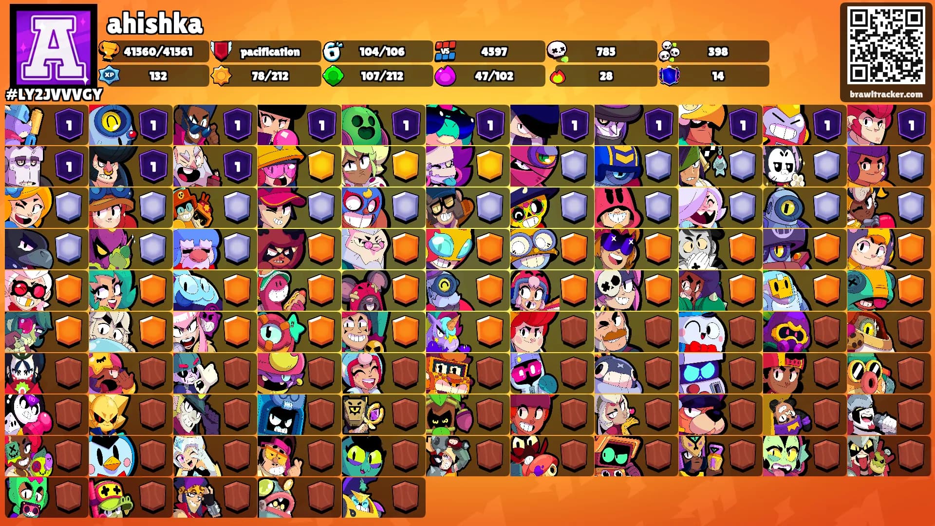 ahishka's Ranks