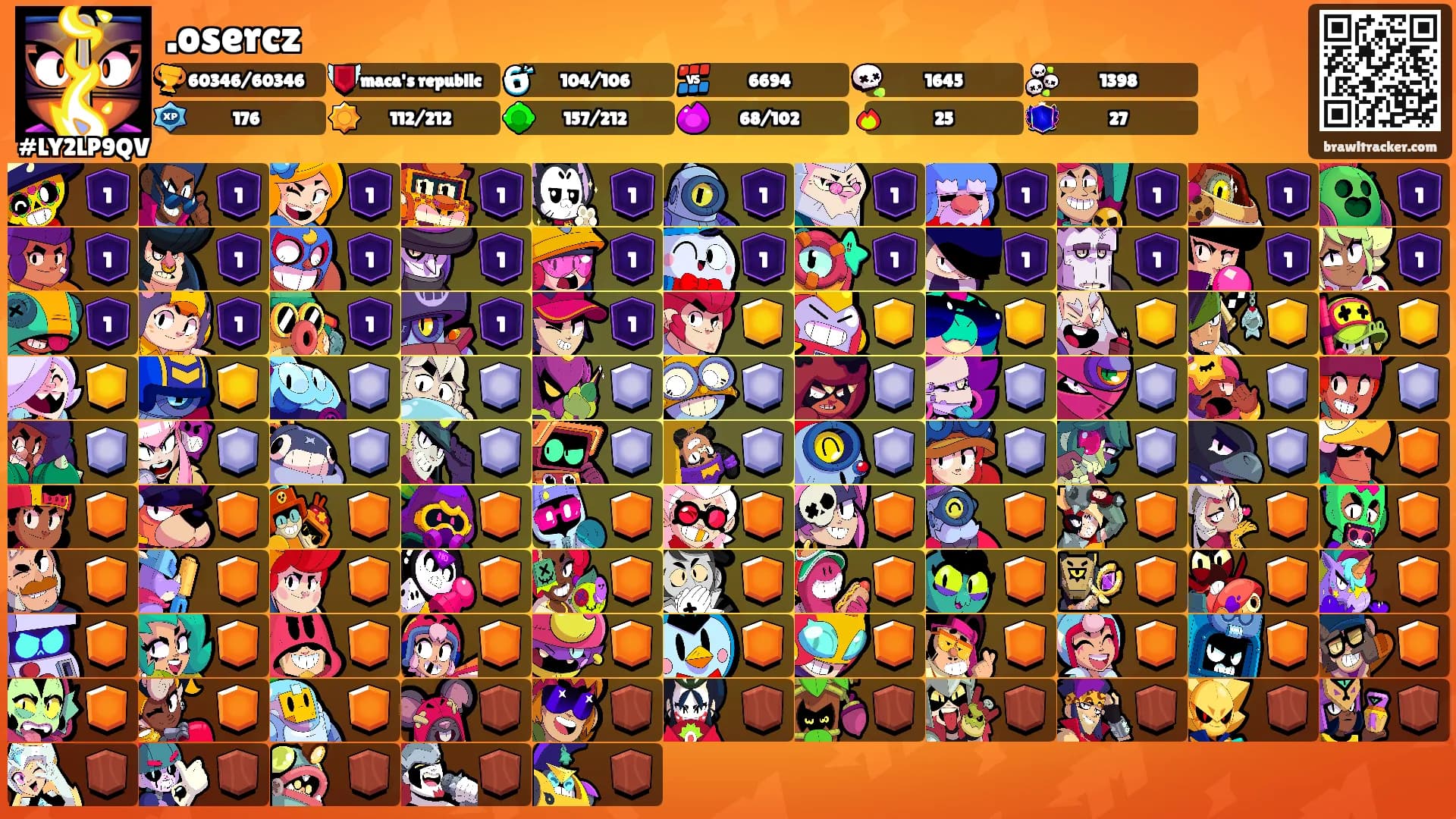 .osercz's Ranks