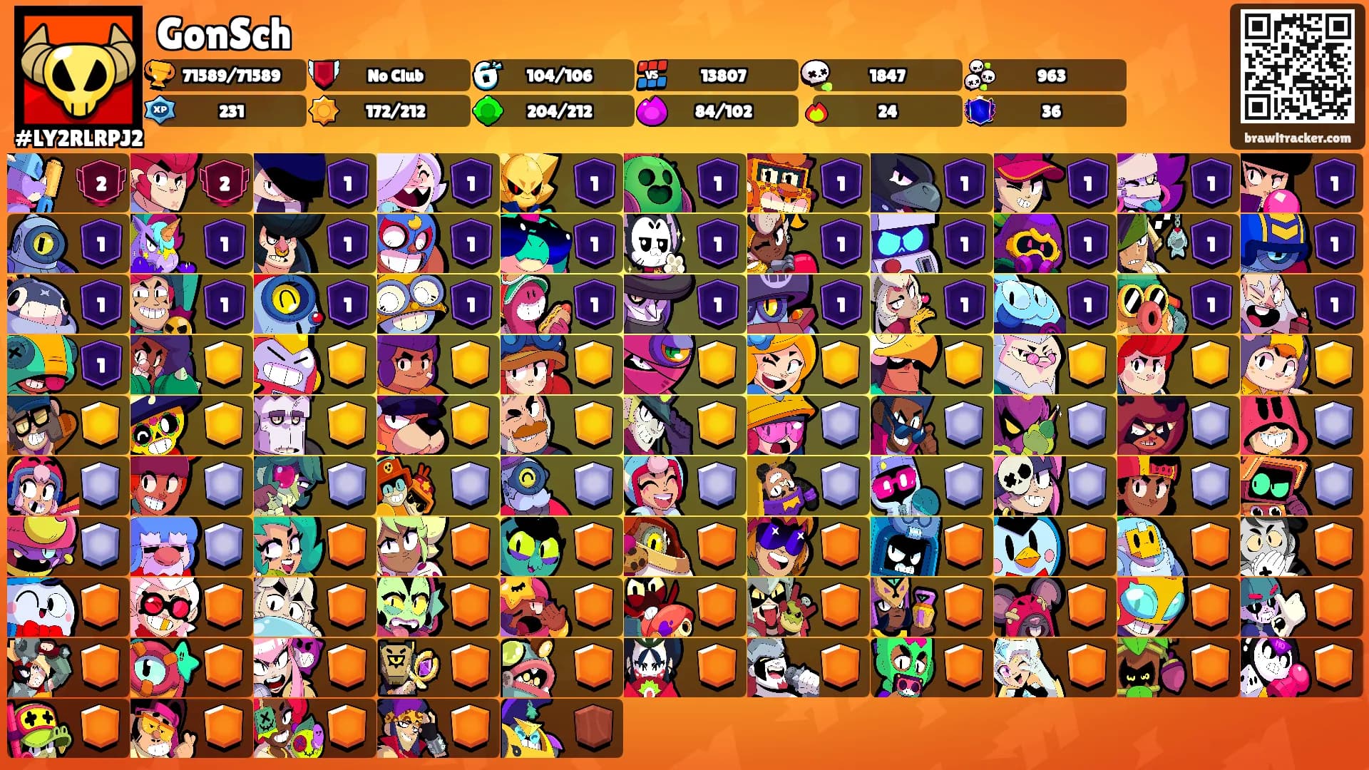 GonSch's Ranks