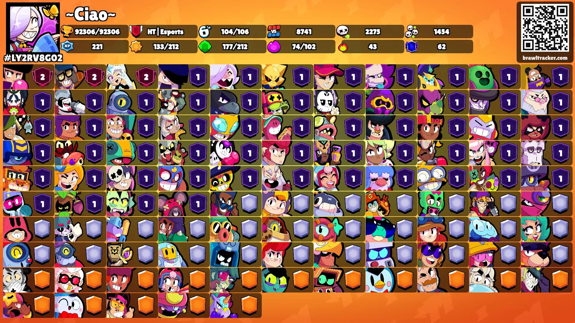 ~Ciao~'s Ranks