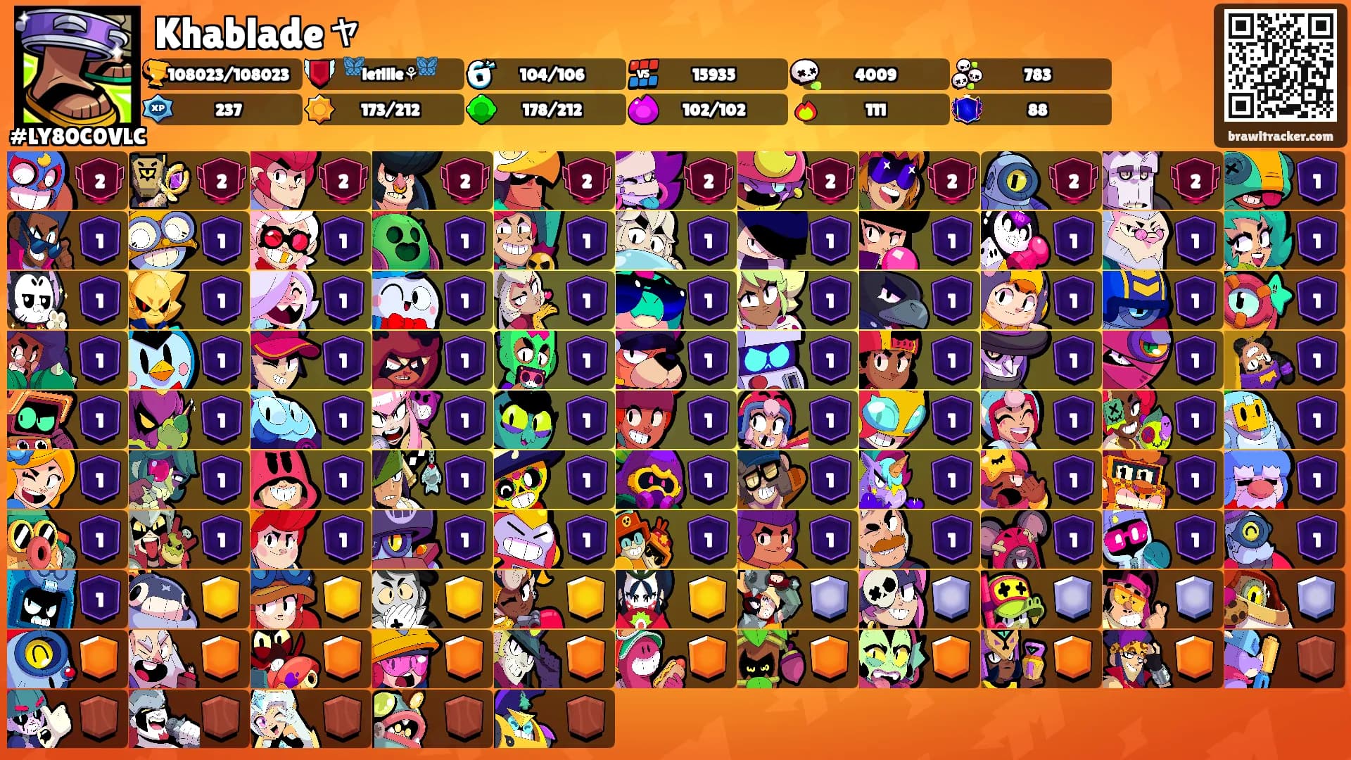 Khabladeャ's Ranks