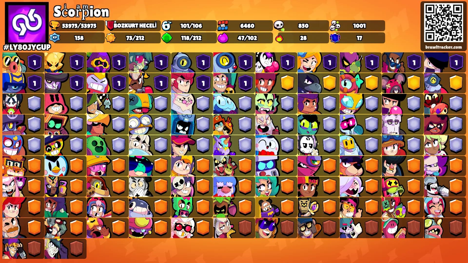 Scͥorͣpͫion's Ranks