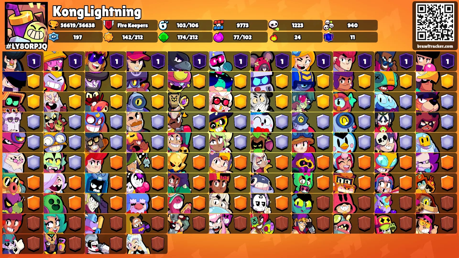 KongLightning's Ranks