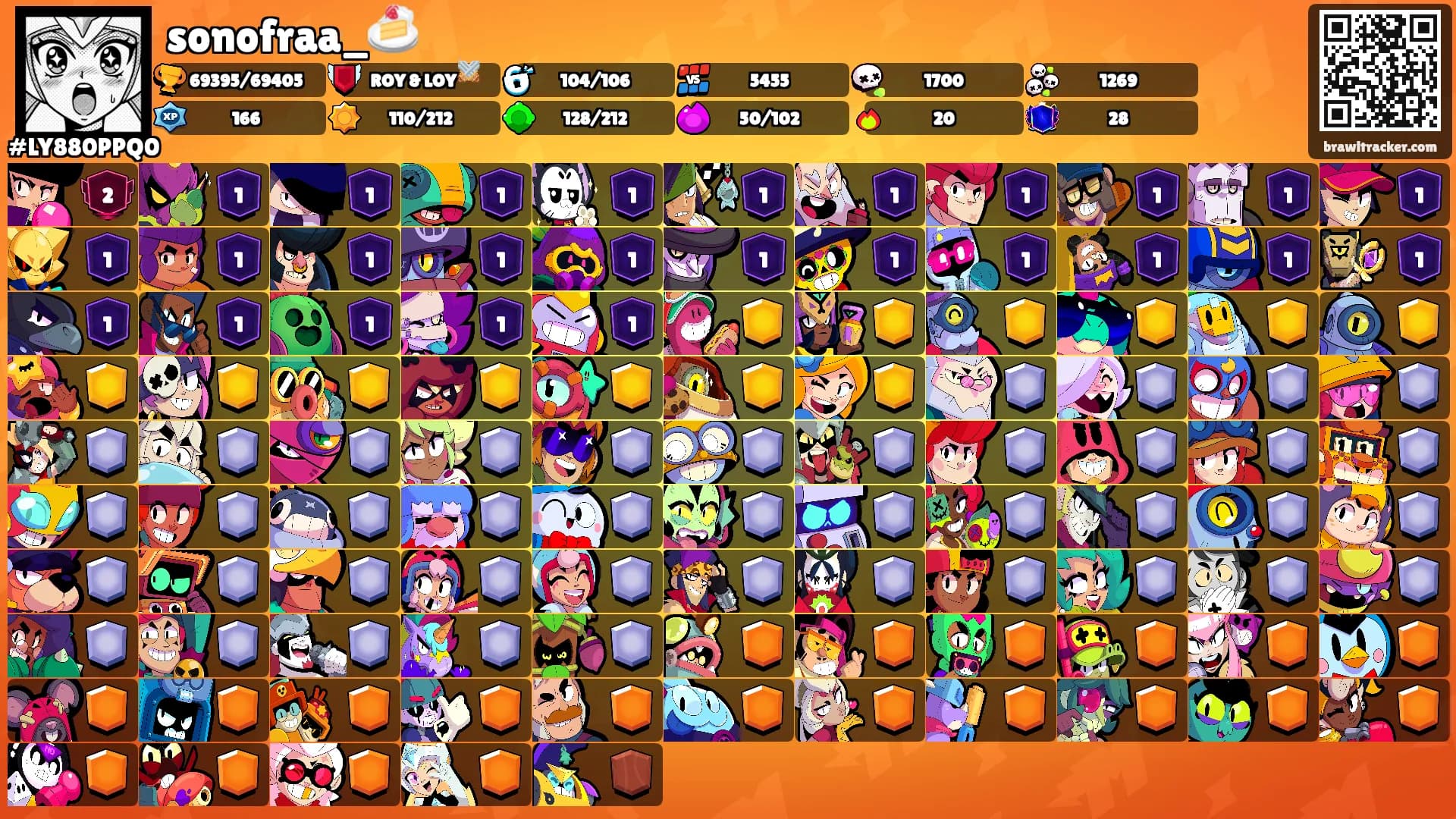 sonofraa_🍰's Ranks