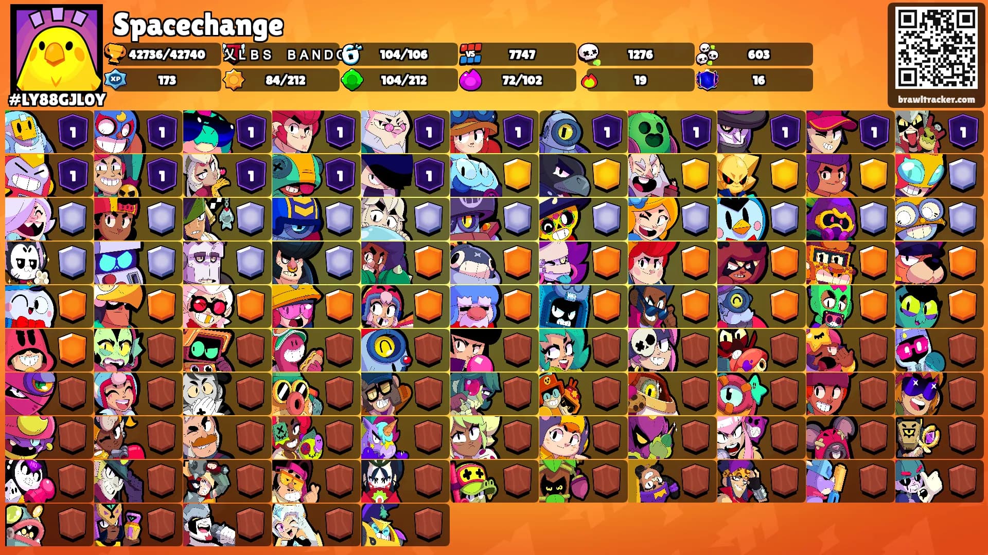 Spacechange's Ranks