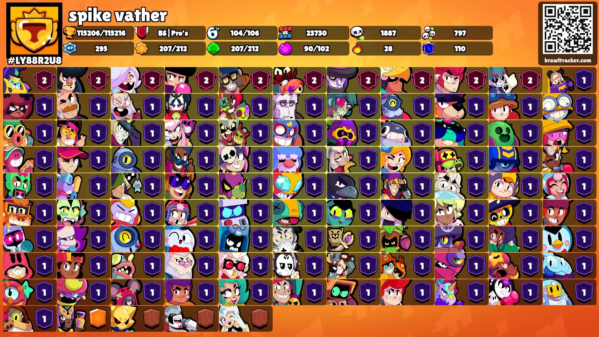 spike vather's Ranks