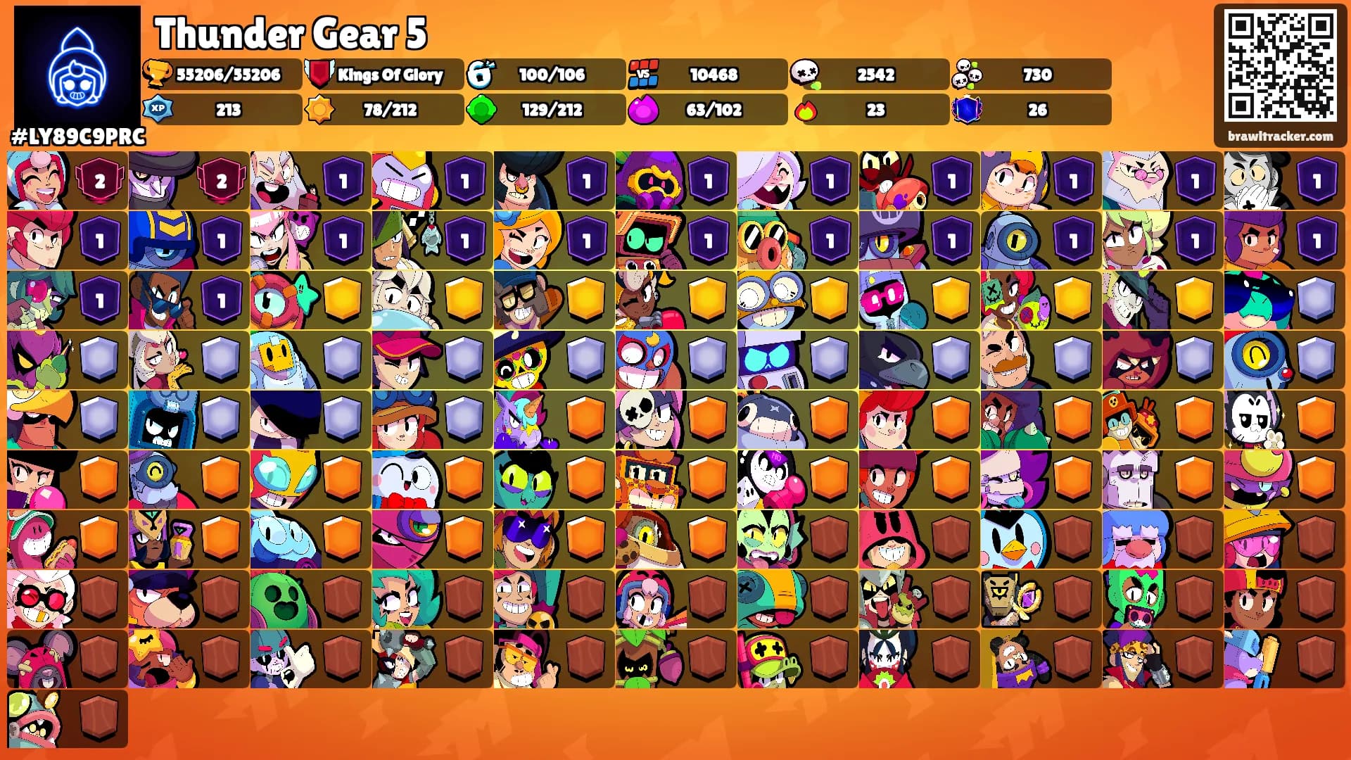 Thunder Gear 5's Ranks