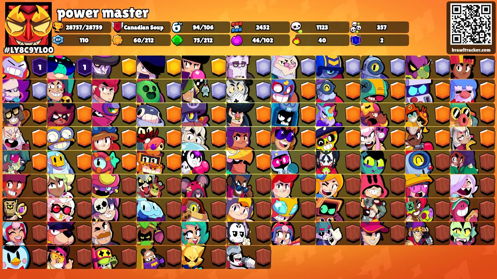 power master's Ranks