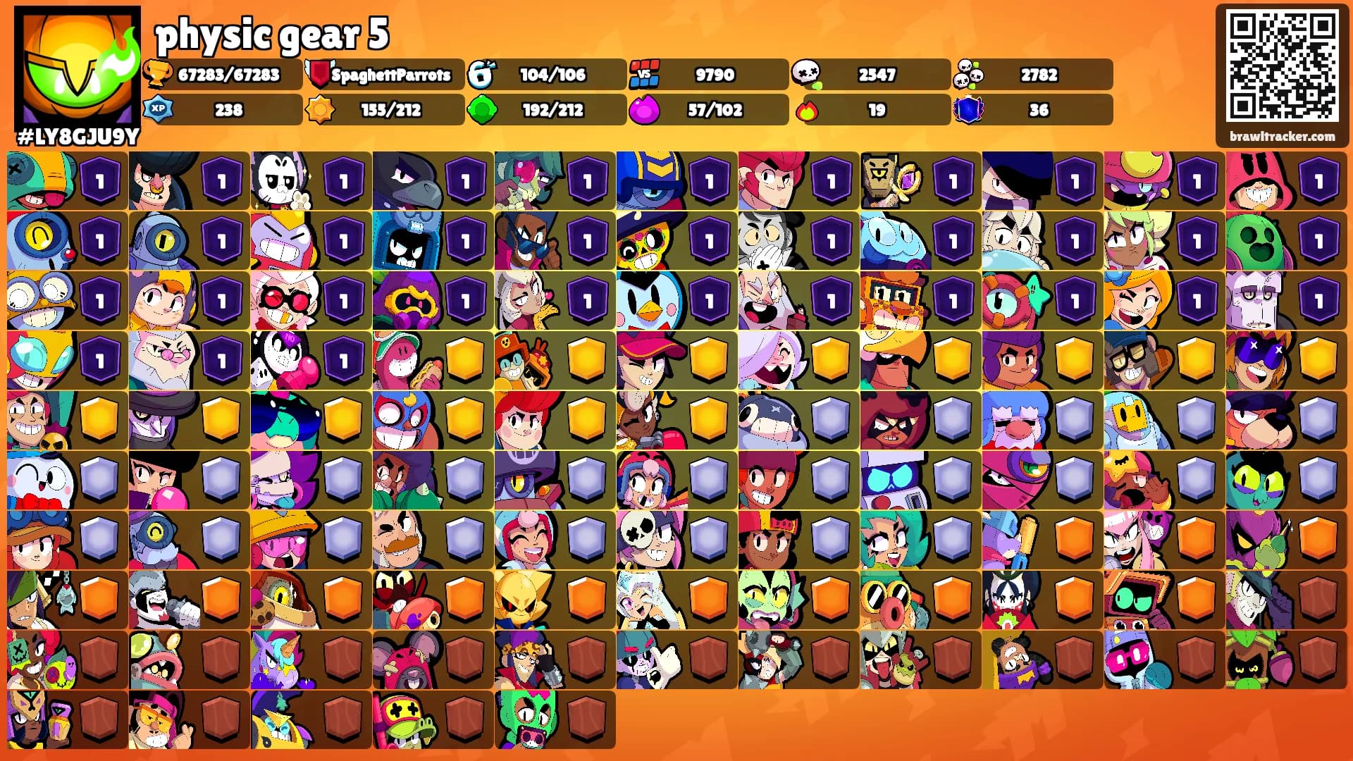 physic gear 5's Ranks