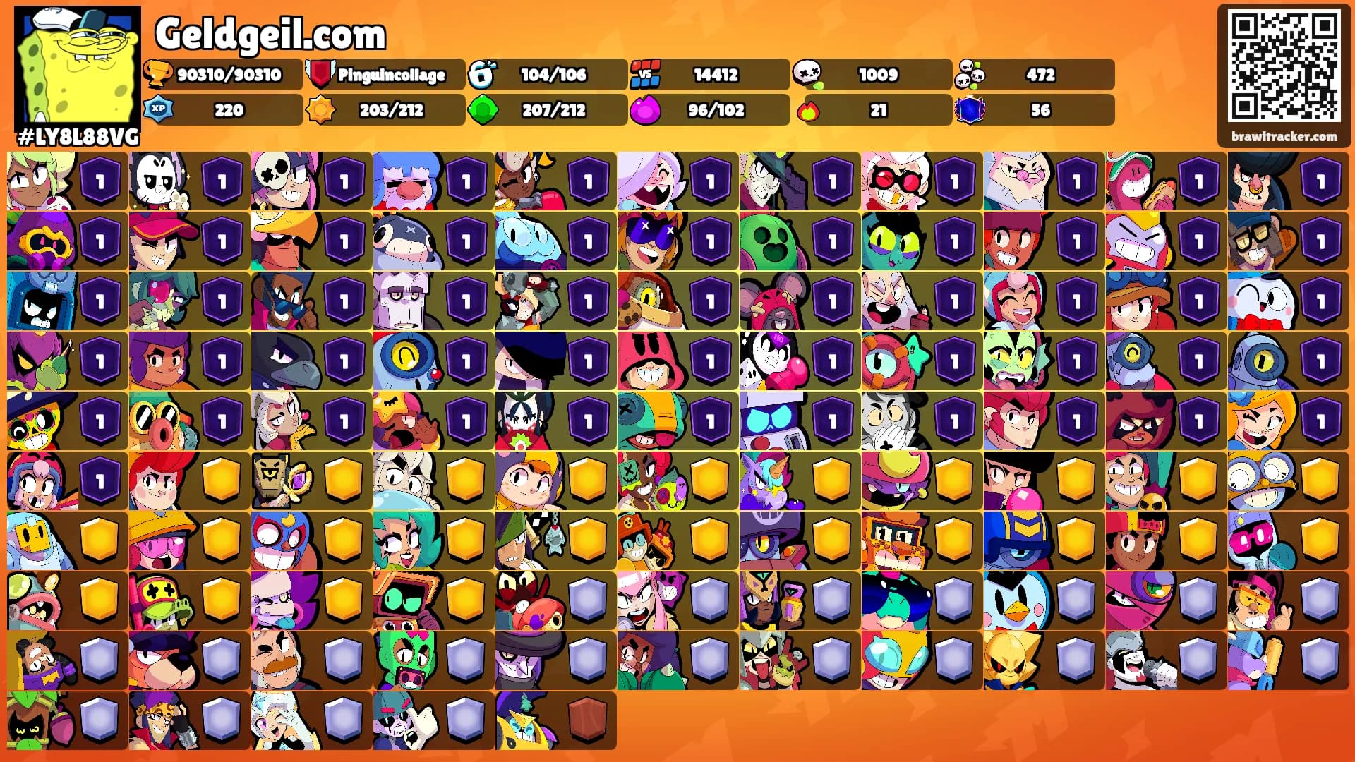 Geldgeil.com's Ranks