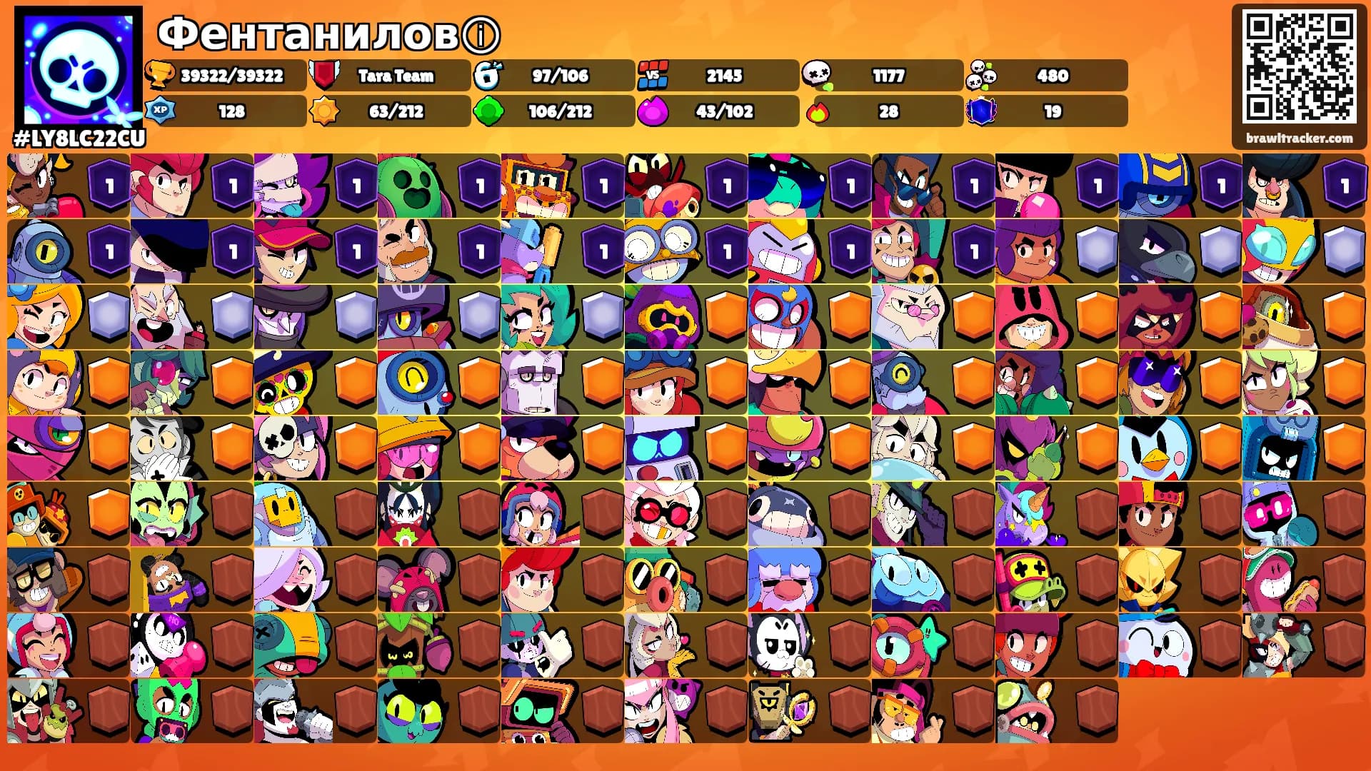 Фентаниловⓘ's Ranks