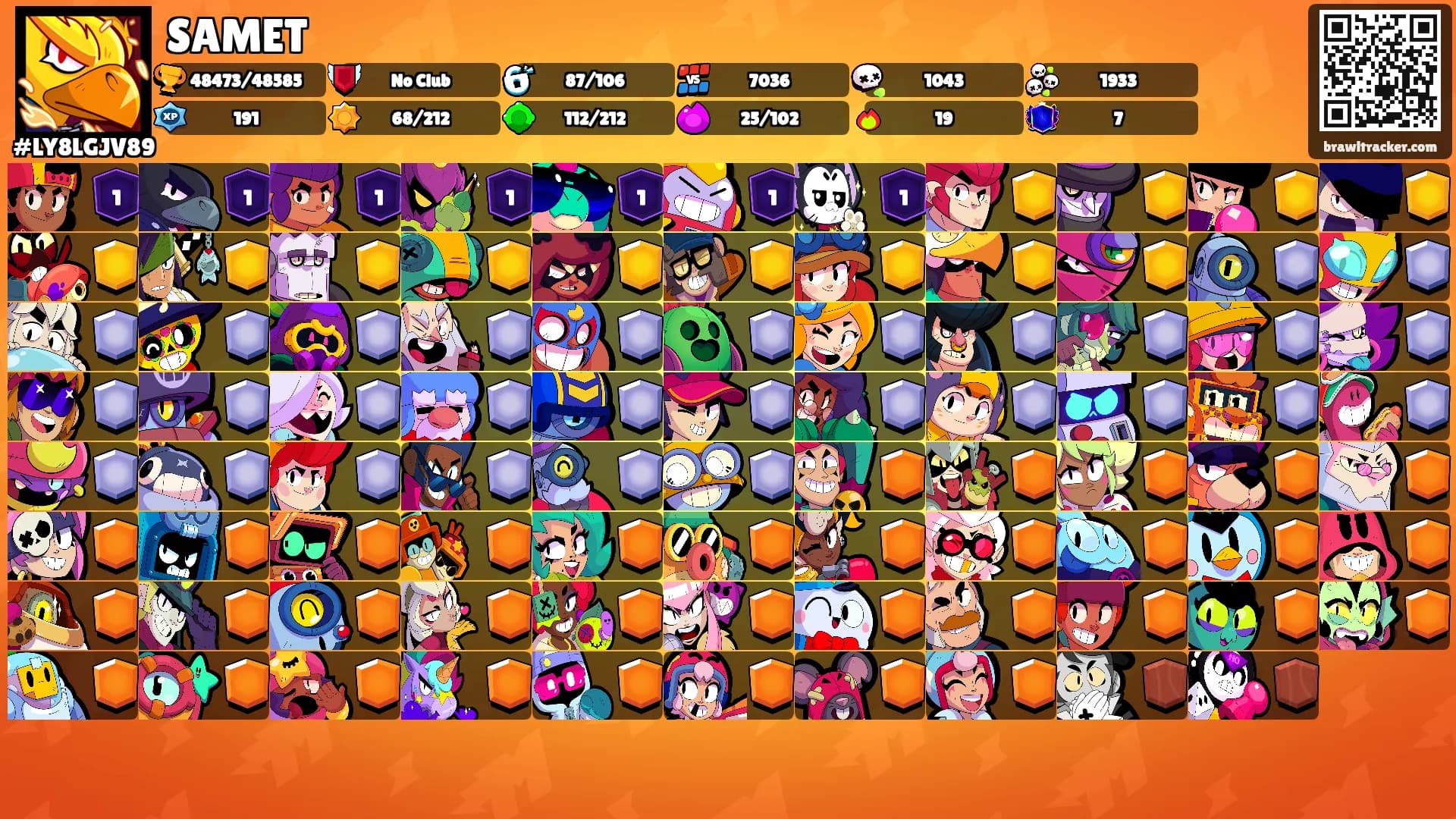 SAMET's Ranks