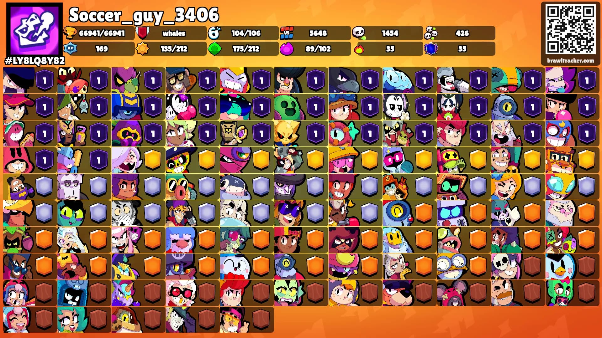 Soccer_guy_3406's Ranks