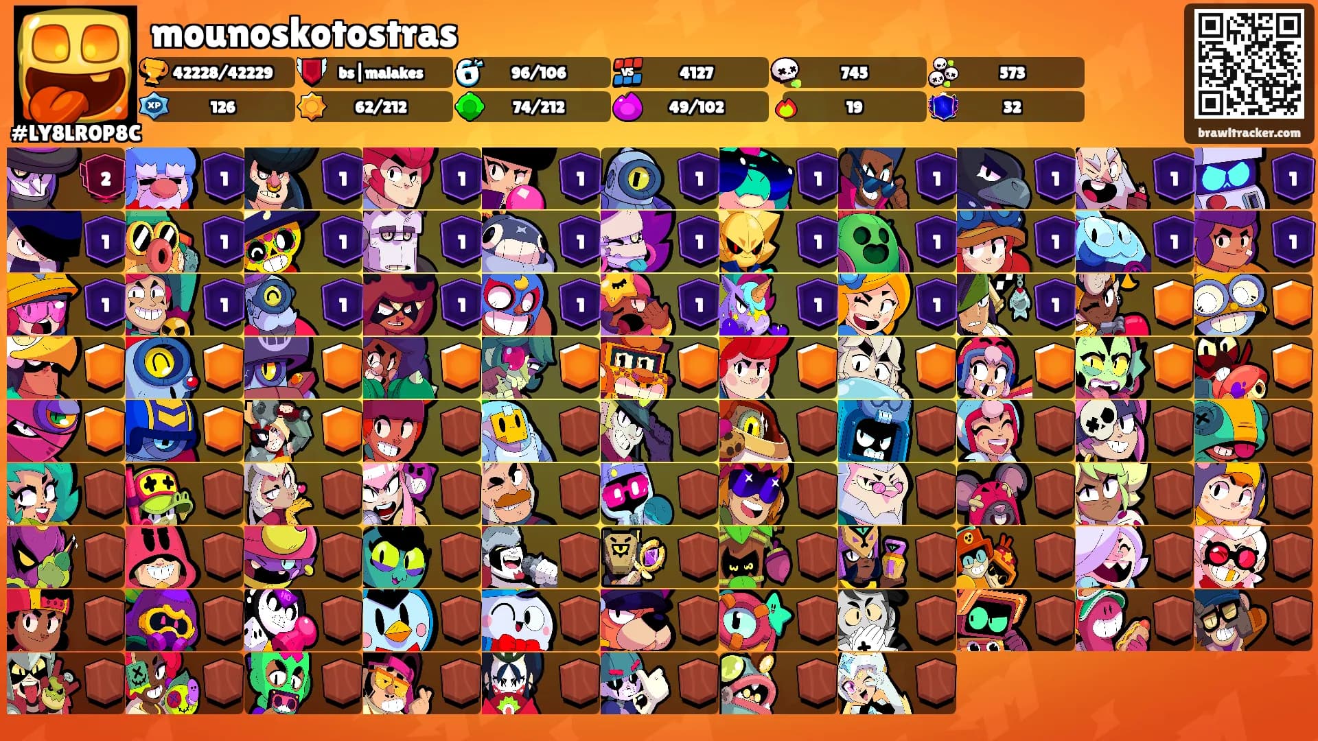 mounoskotostras's Ranks
