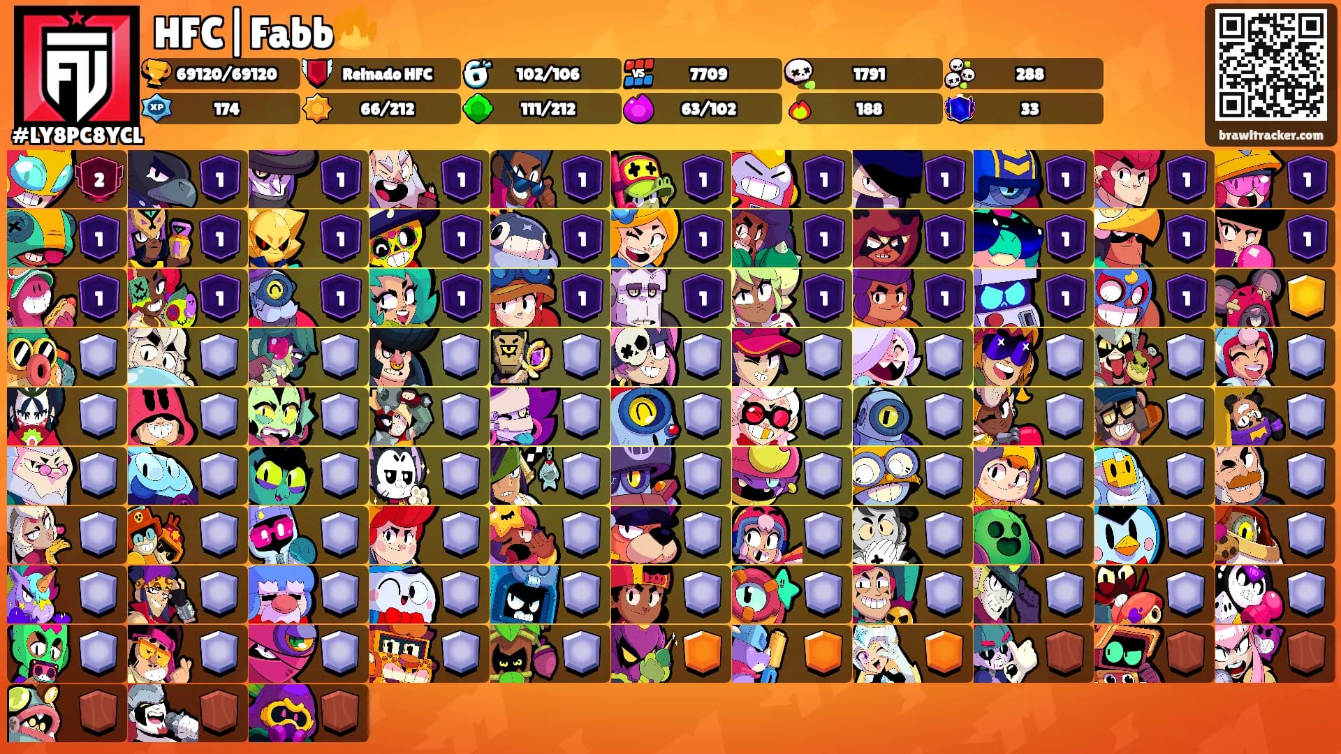 HFC|Fabb🔥's Ranks