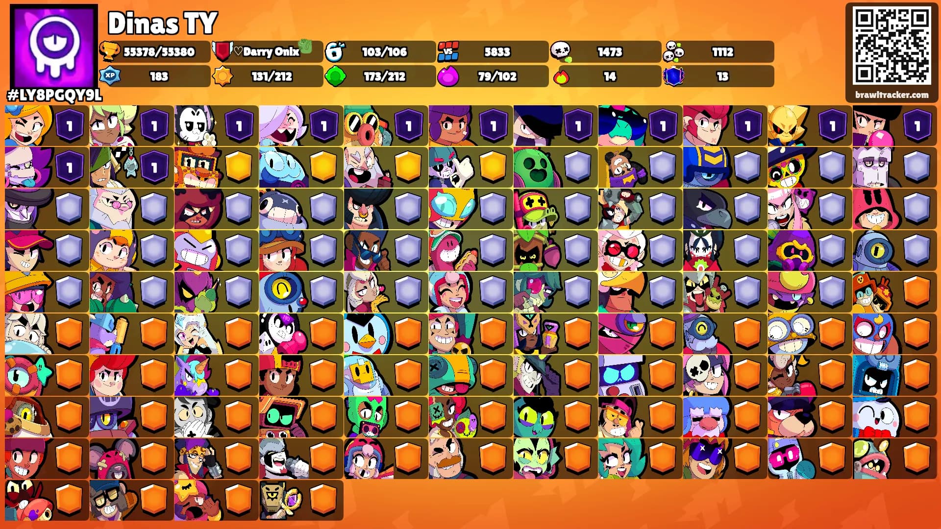 Dinas TY's Ranks