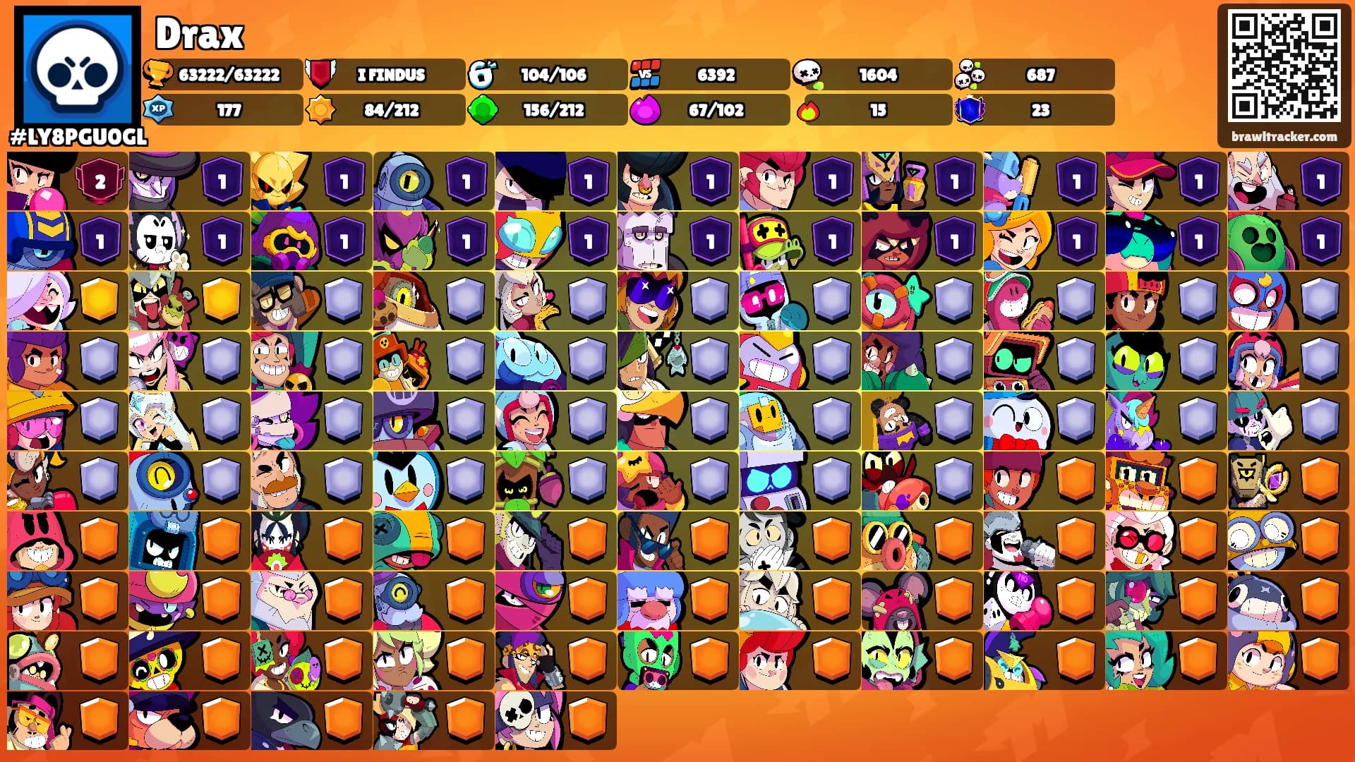 Drax's Ranks