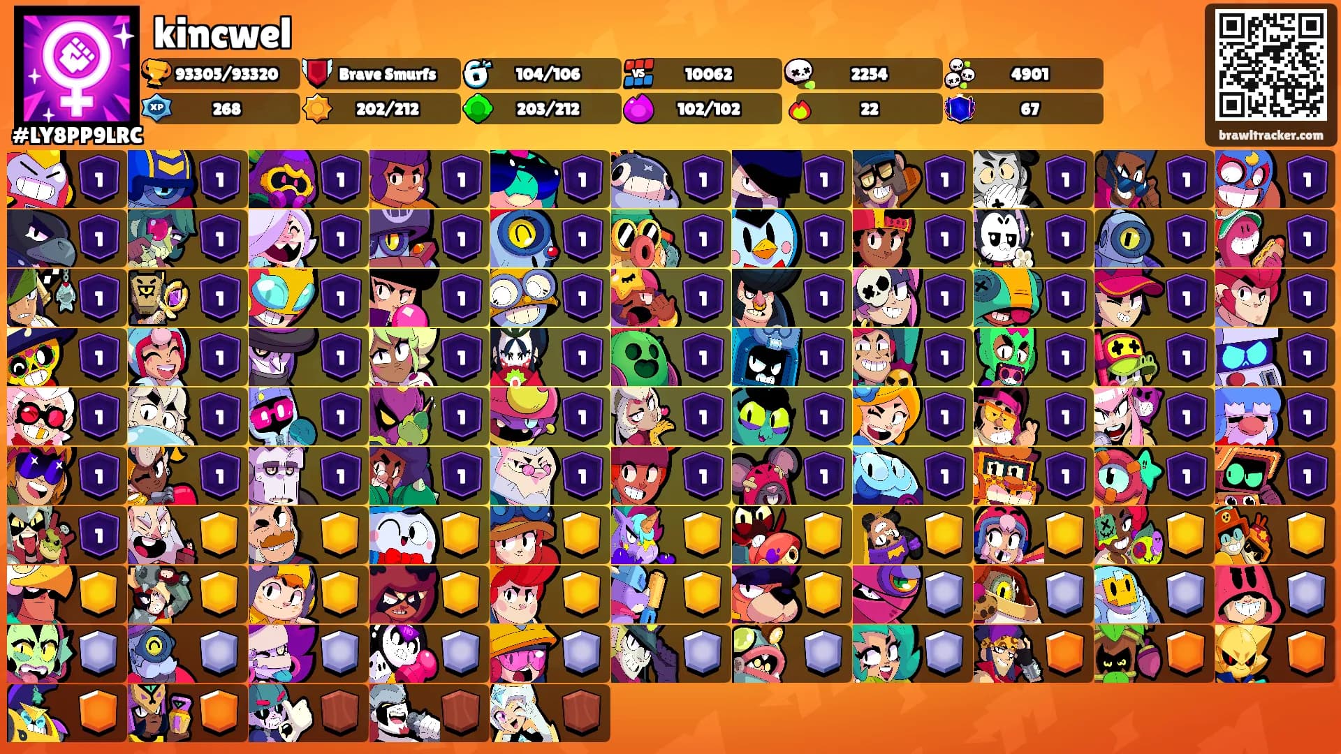 kincwel's Ranks