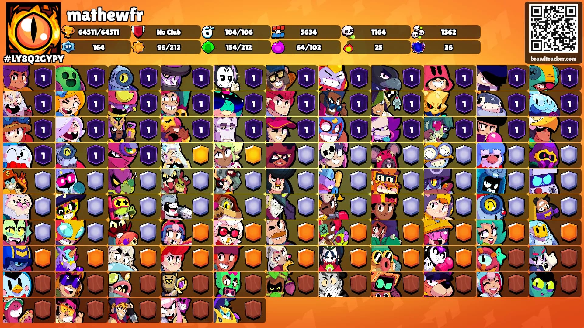 mathewfr's Ranks