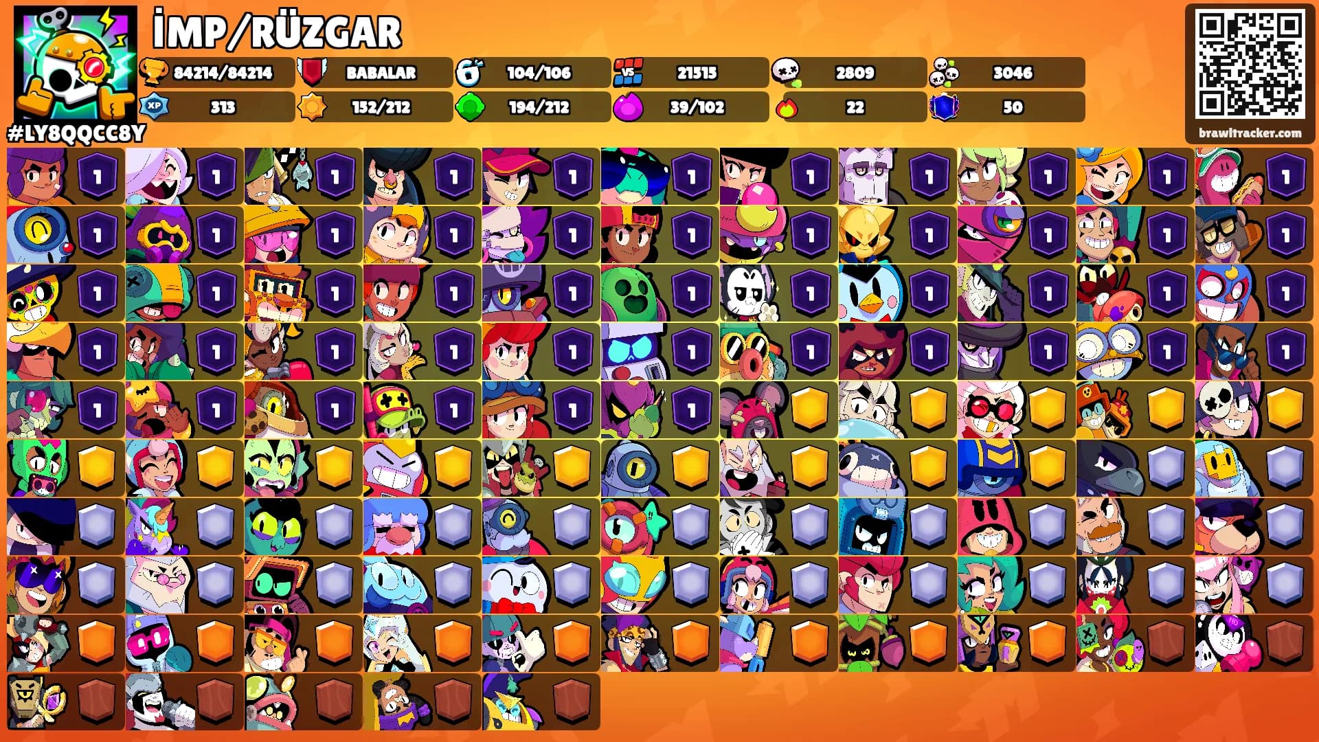 İMP/RÜZGAR's Ranks