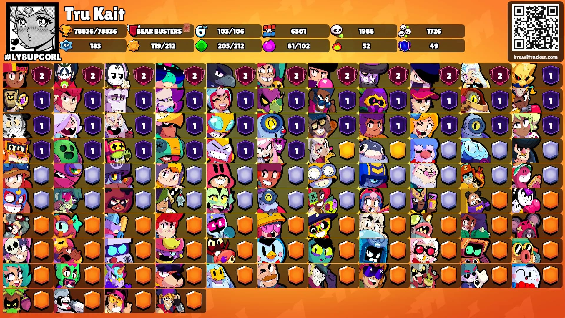Tru Kait's Ranks