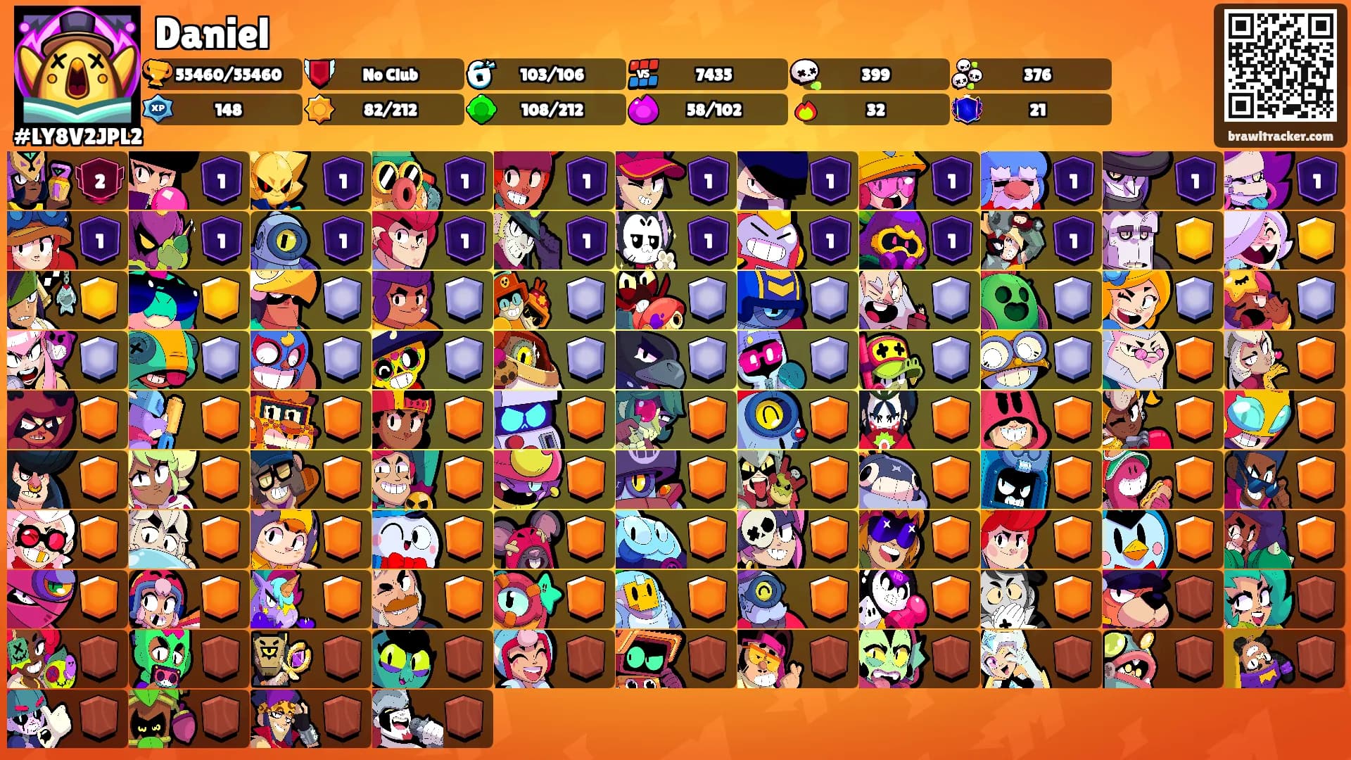 Daniel's Ranks