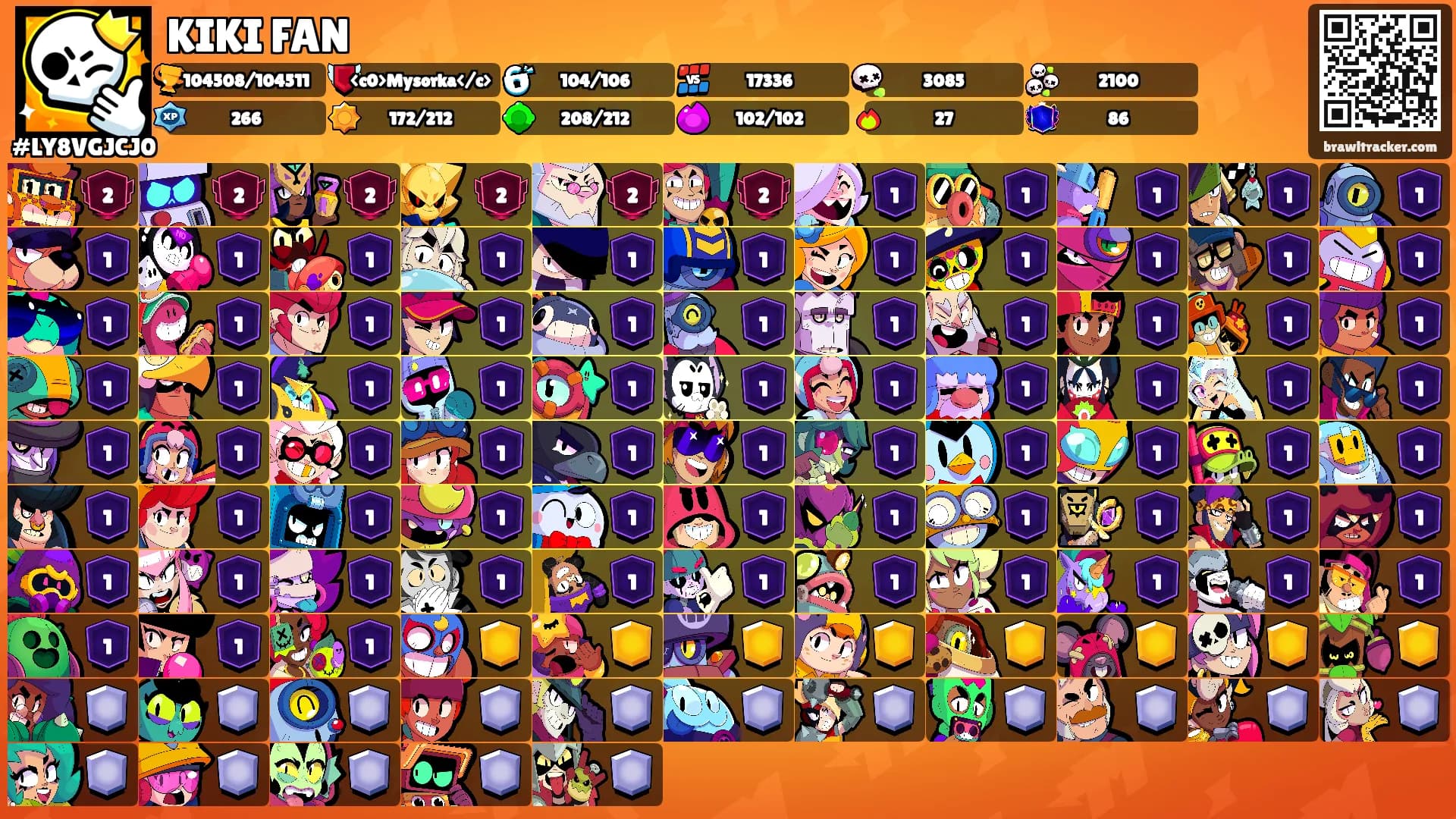 KIKI FAN's Ranks