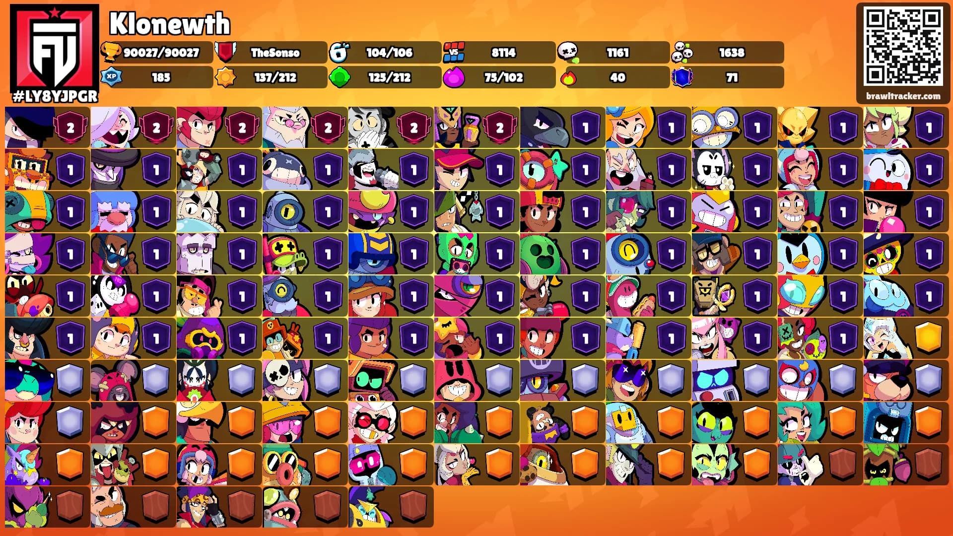 Klonewth's Ranks