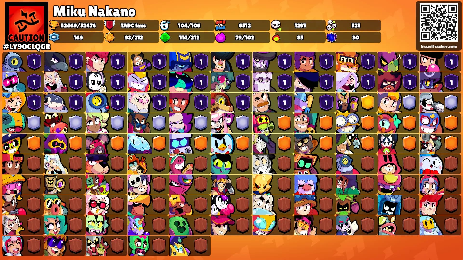 Miku Nakano's Ranks