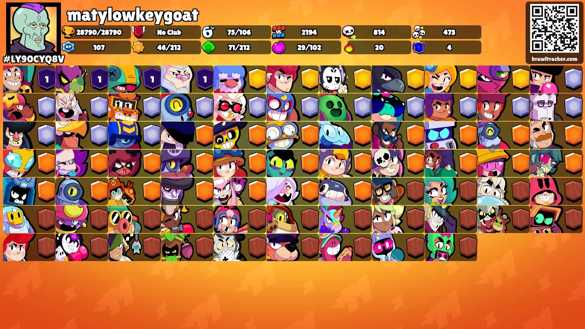 matylowkeygoat's Ranks