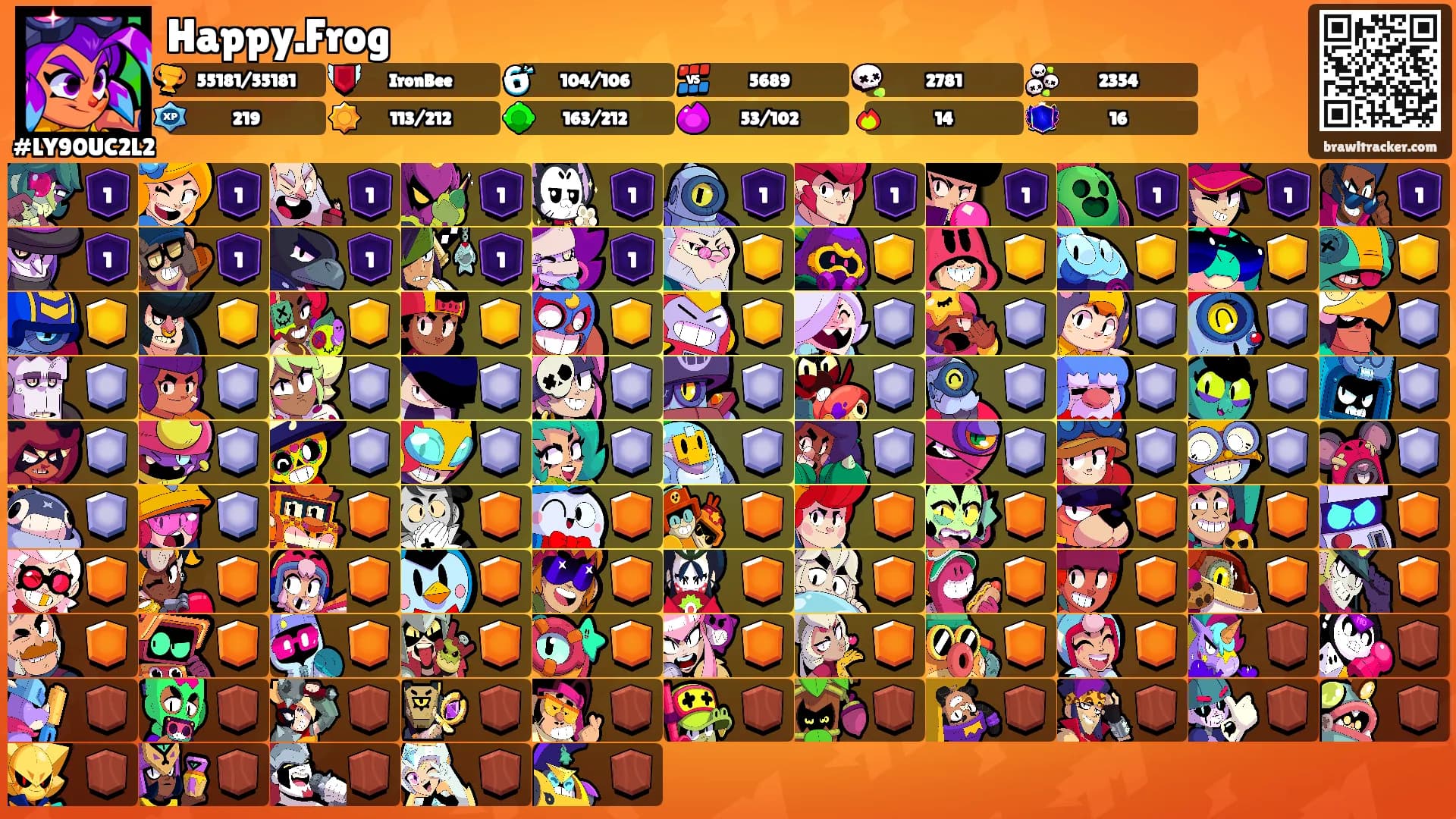Happy.Frog's Ranks