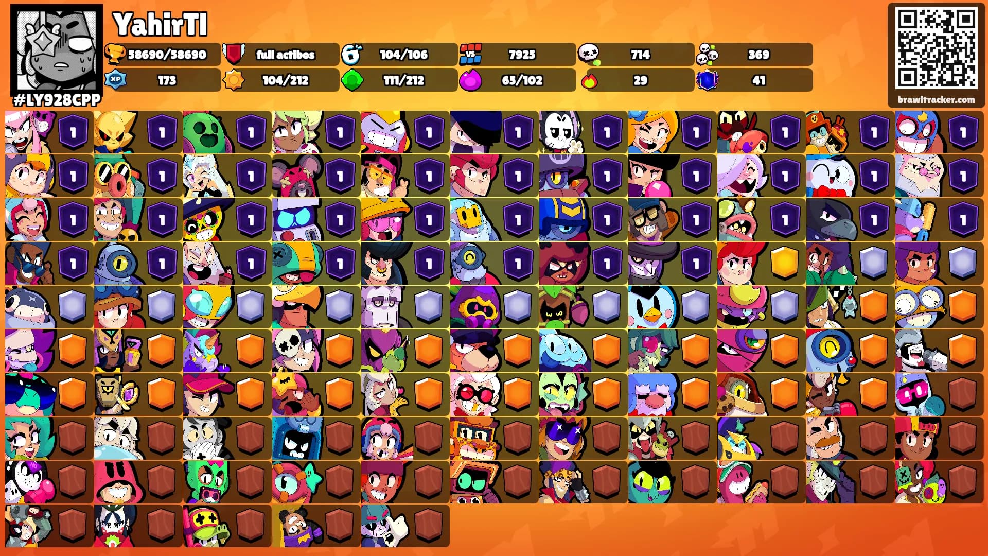 YahirTl's Ranks