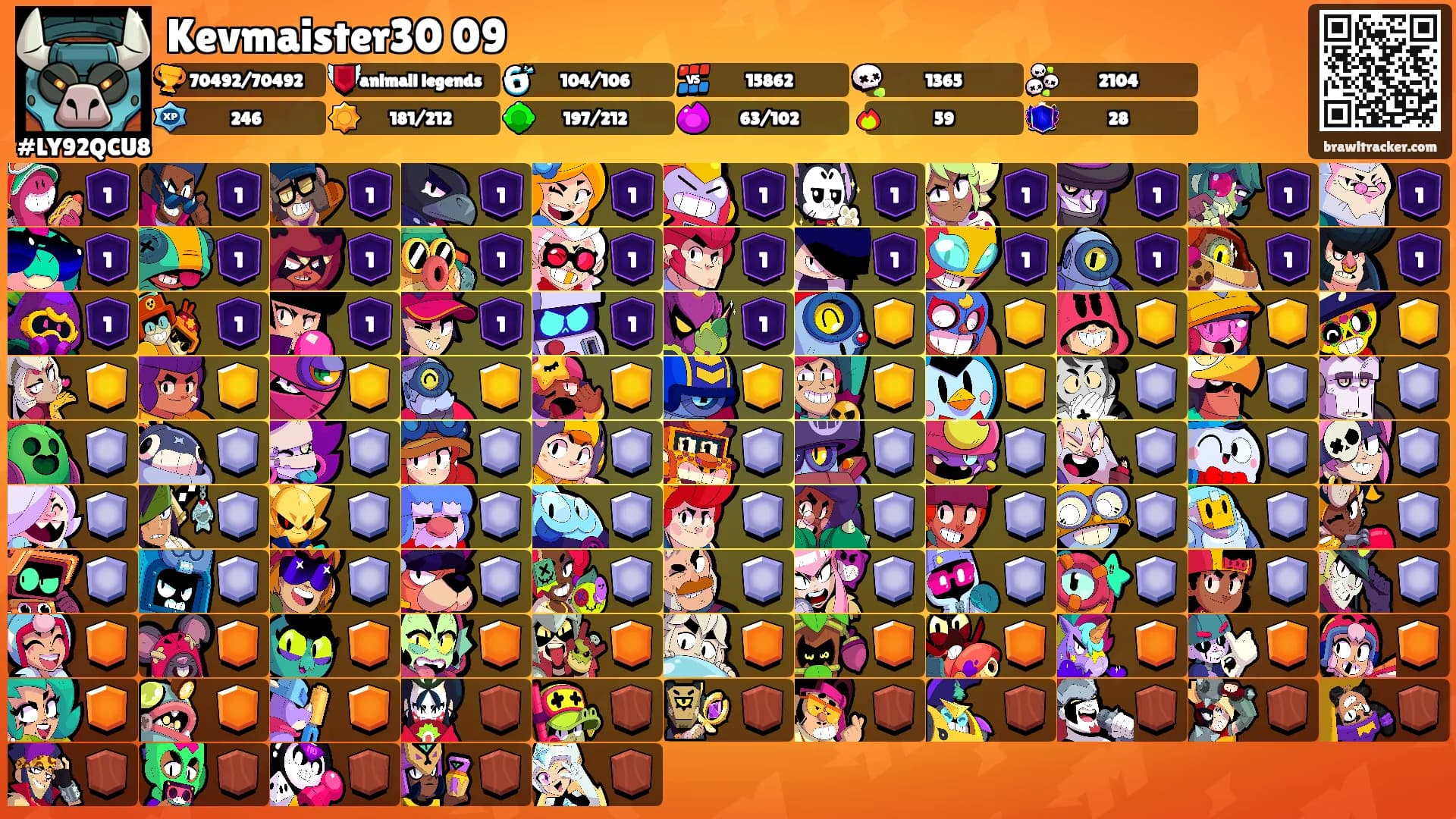 Kevmaister30 09's Ranks