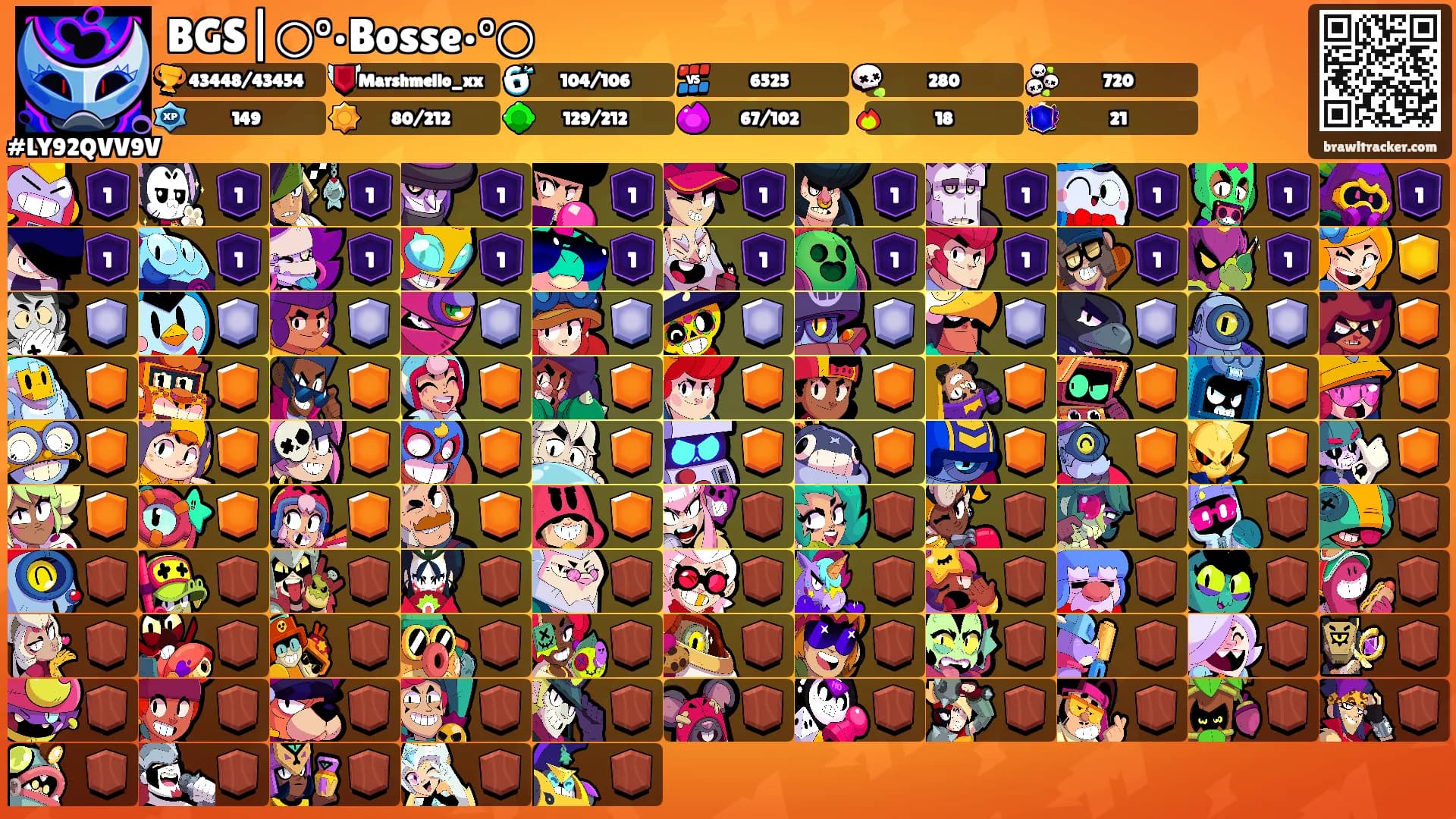 BGS|○°•Bosse•°○'s Ranks