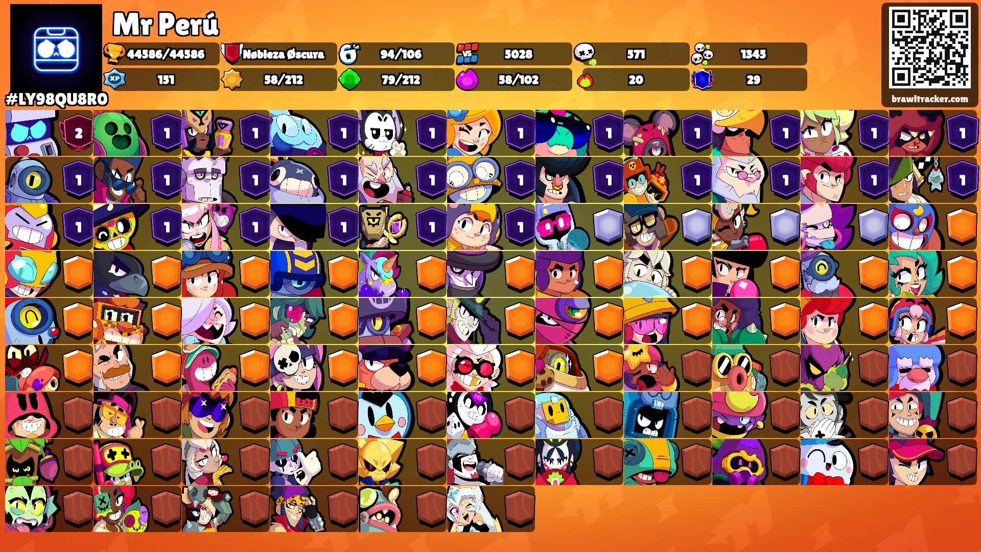 Mr Perú's Ranks